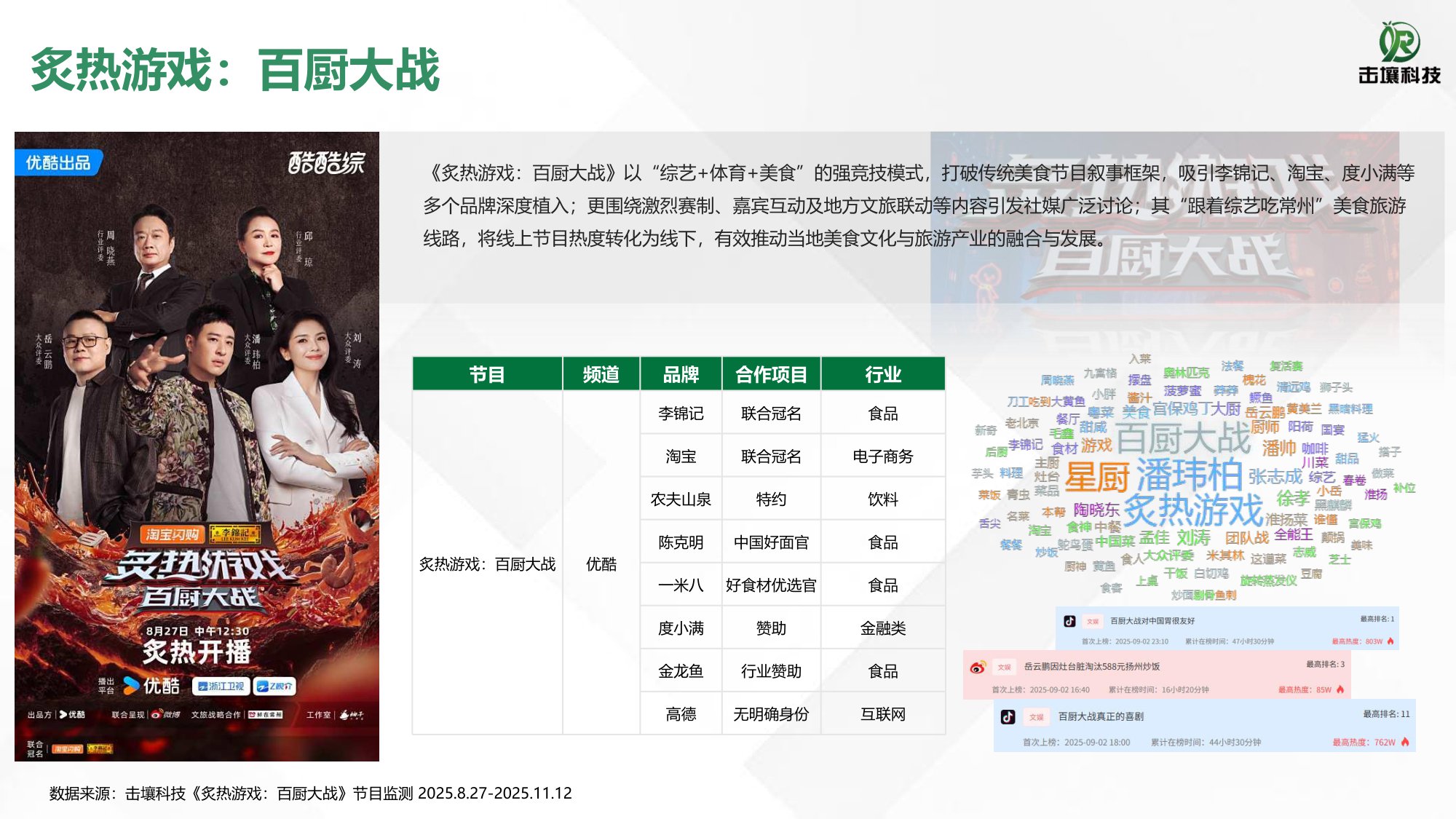 2025美食综艺题材与招商热度简析.pdf