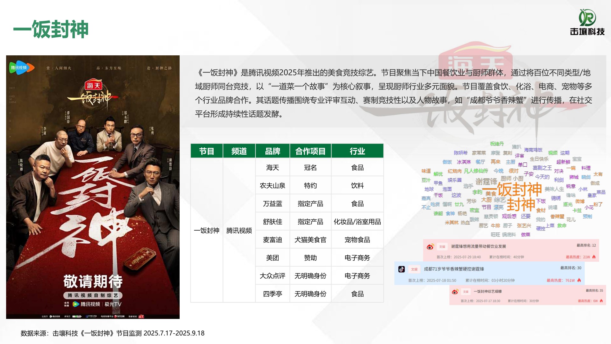 2025美食综艺题材与招商热度简析.pdf