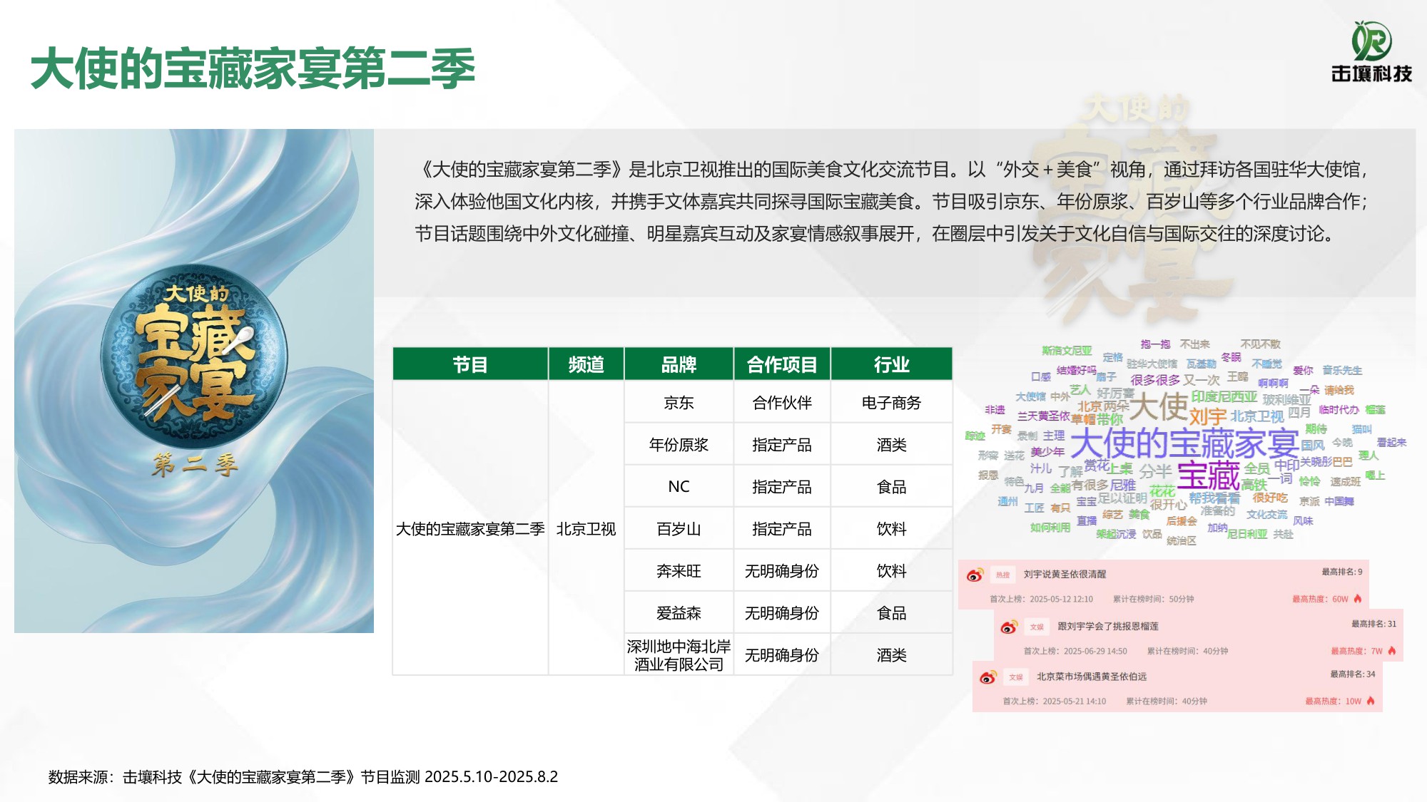 2025美食综艺题材与招商热度简析.pdf