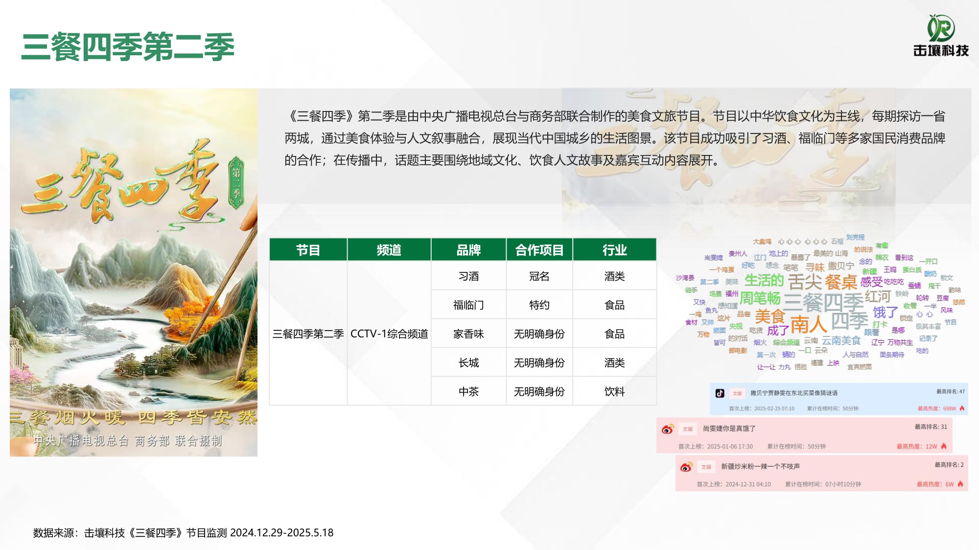 2025美食综艺题材与招商热度简析.pdf