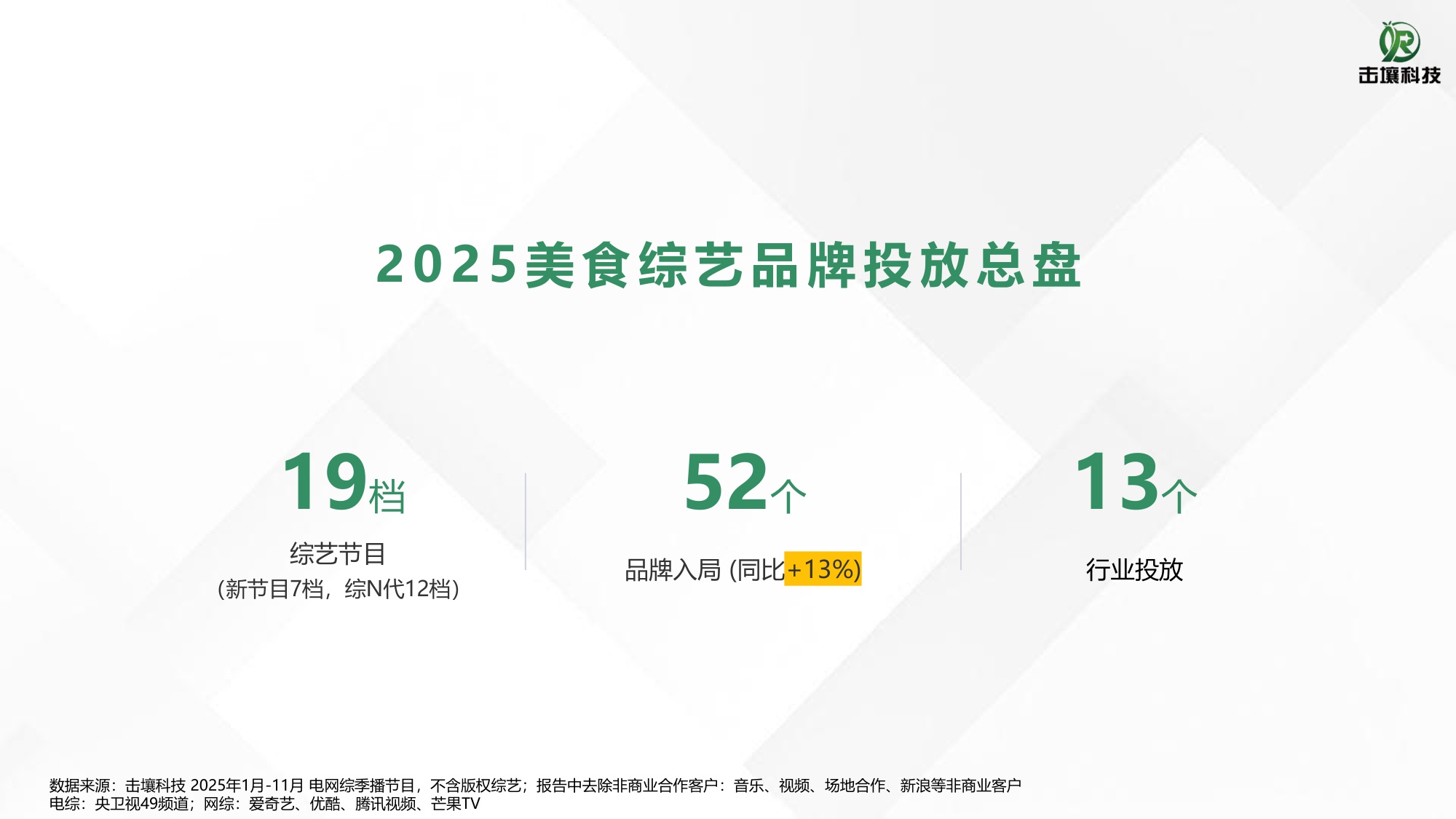 2025美食综艺题材与招商热度简析.pdf