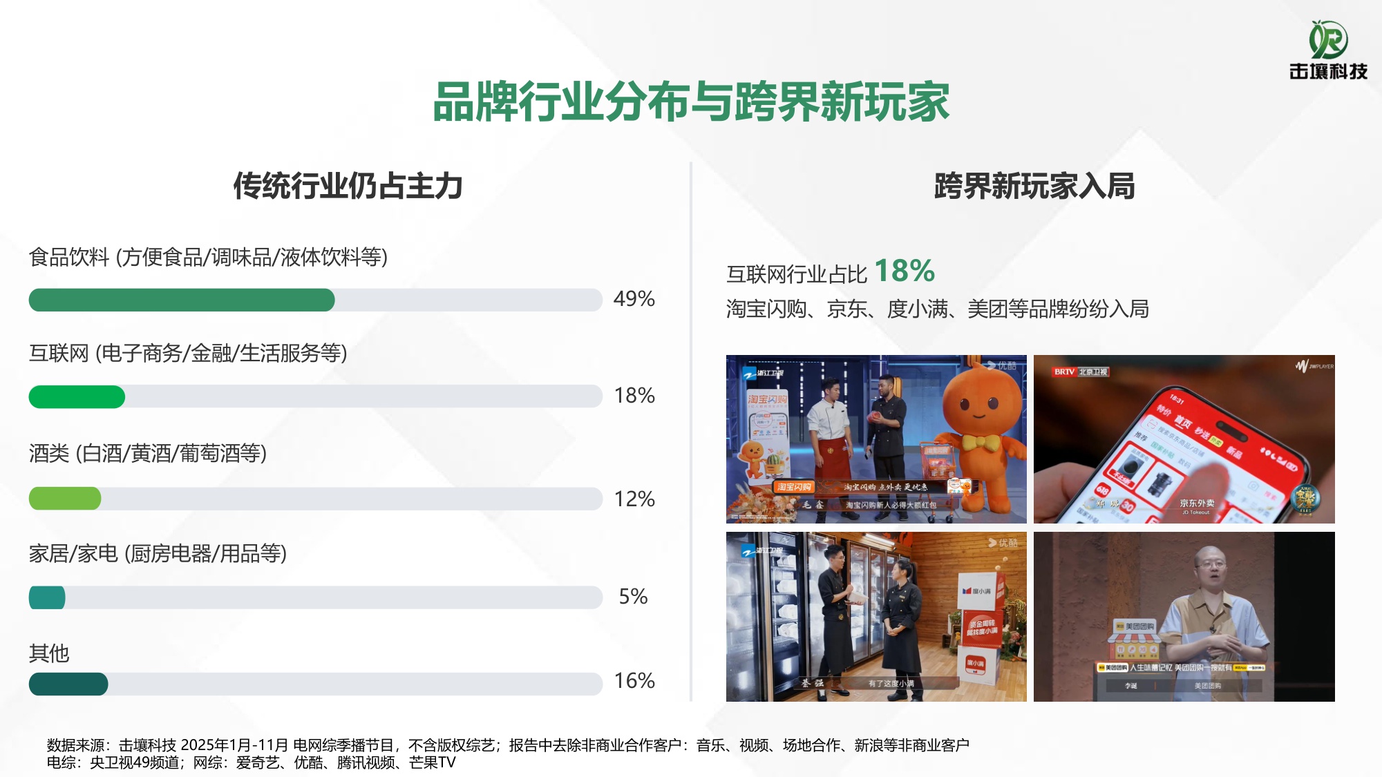 2025美食综艺题材与招商热度简析.pdf