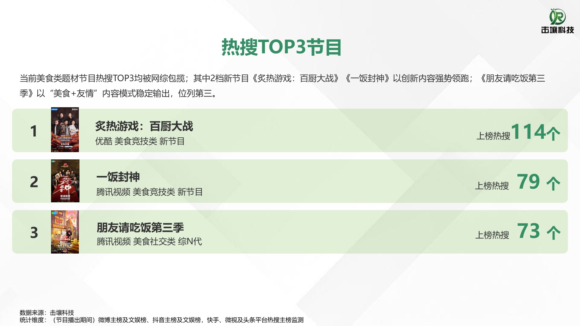 2025美食综艺题材与招商热度简析.pdf