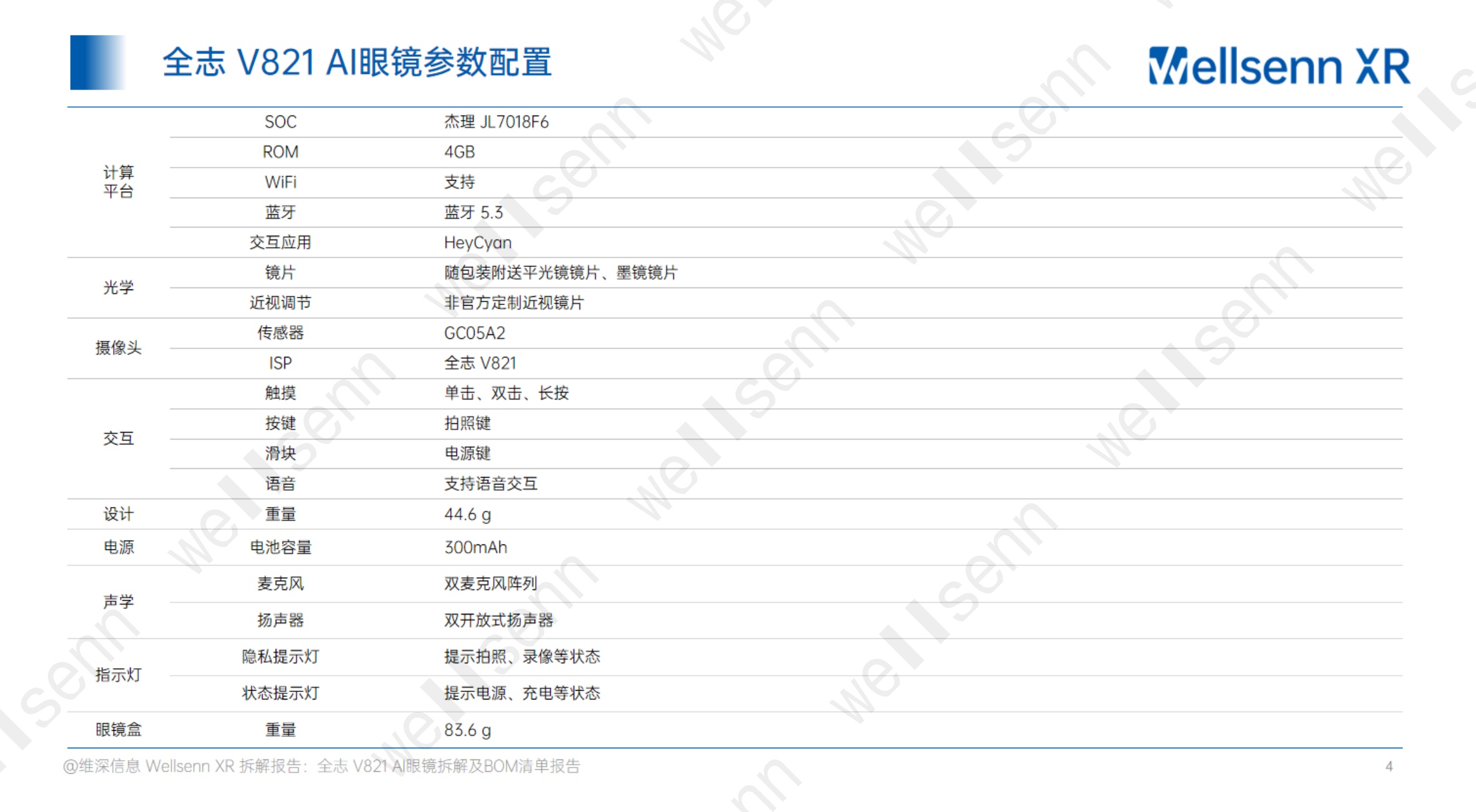 2025年AI眼镜拆解及BOM成本报告：华强北全志+V821+AI眼镜拆解.pdf