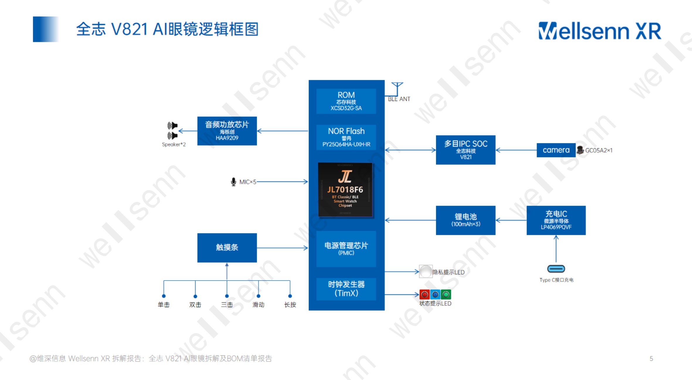 2025年AI眼镜拆解及BOM成本报告：华强北全志+V821+AI眼镜拆解.pdf