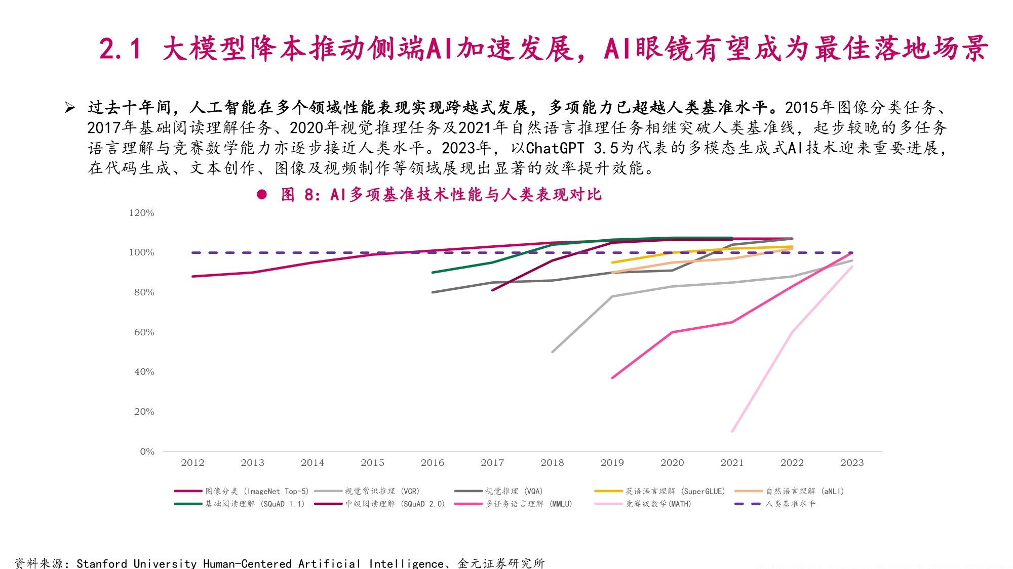 2025年AI眼镜市场空间、行业竞争格局及标的公司分析报告.pdf