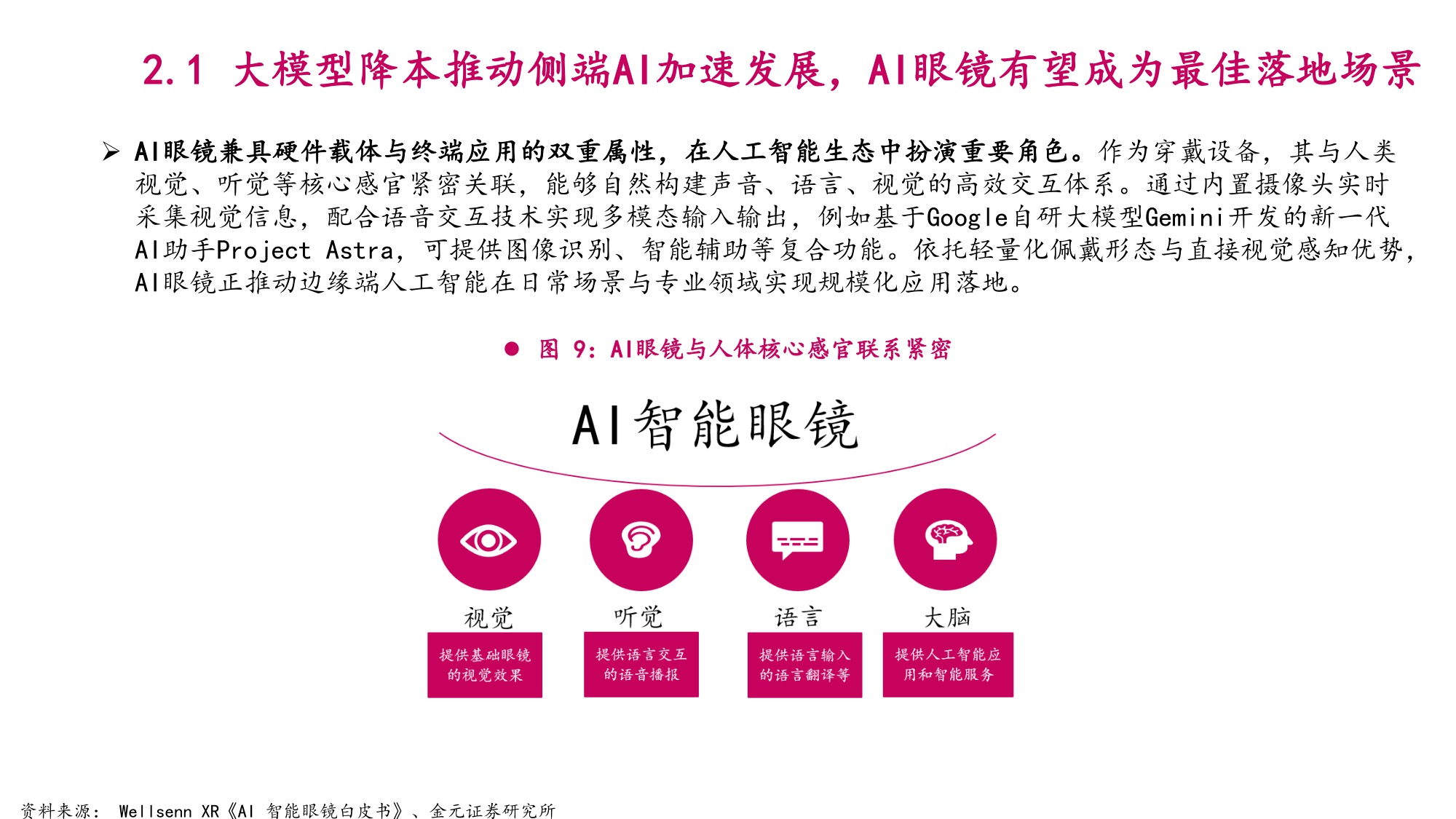 2025年AI眼镜市场空间、行业竞争格局及标的公司分析报告.pdf