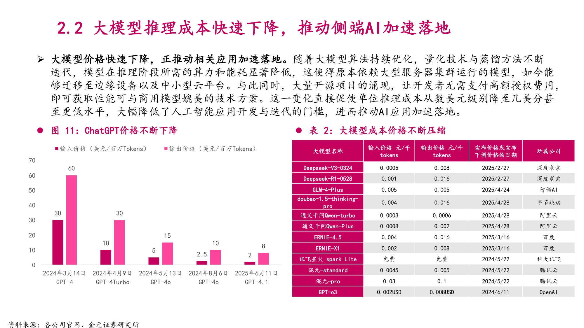 2025年AI眼镜市场空间、行业竞争格局及标的公司分析报告.pdf