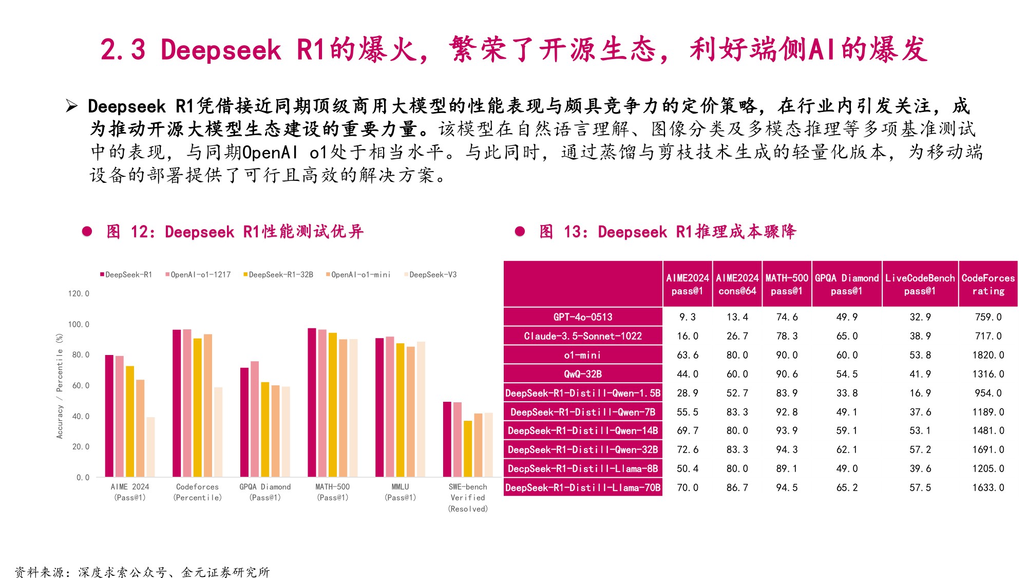 2025年AI眼镜市场空间、行业竞争格局及标的公司分析报告.pdf