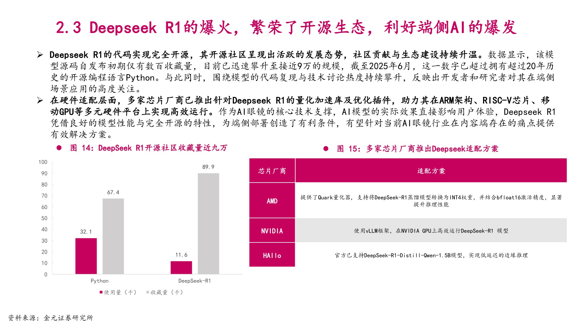 2025年AI眼镜市场空间、行业竞争格局及标的公司分析报告.pdf