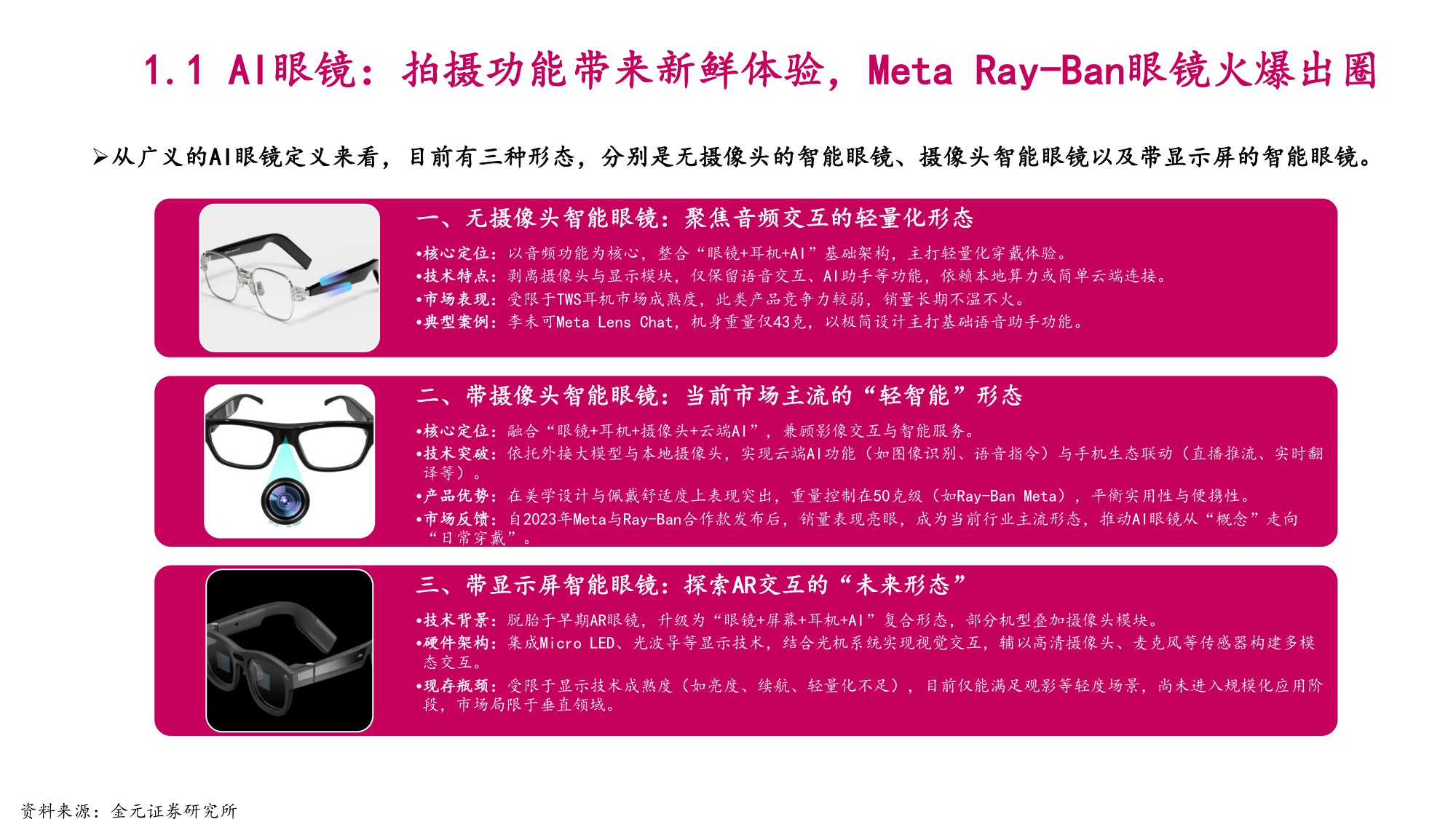2025年AI眼镜市场空间、行业竞争格局及标的公司分析报告.pdf