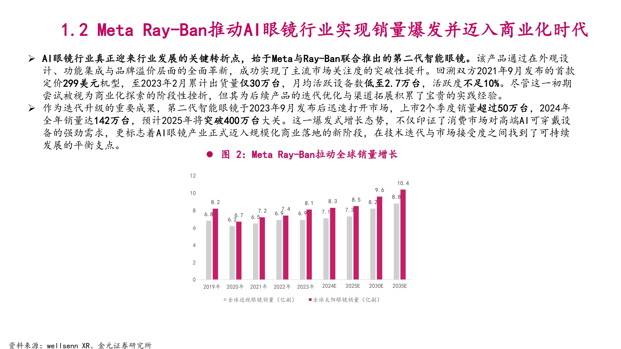 2025年AI眼镜市场空间、行业竞争格局及标的公司分析报告.pdf