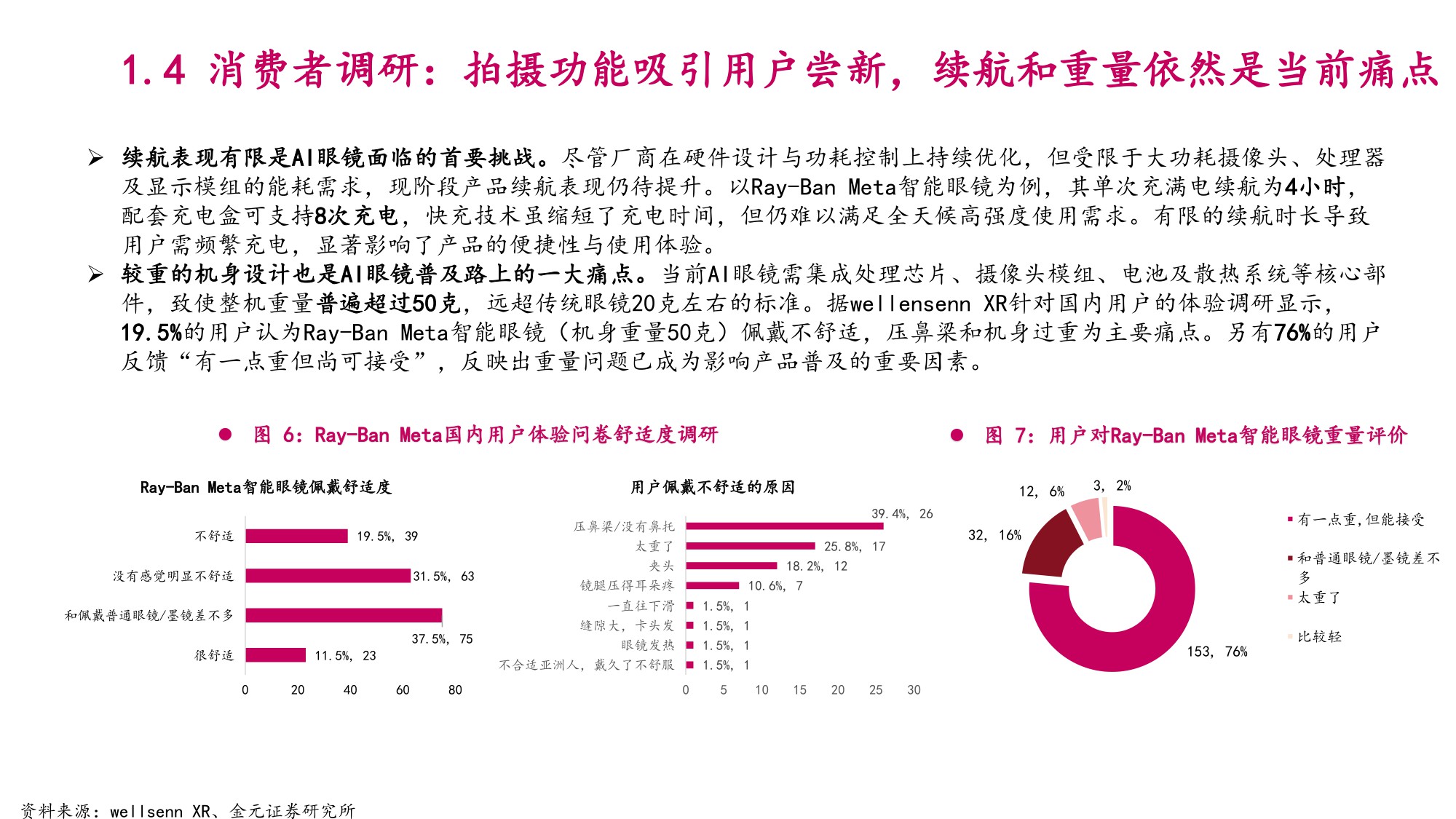 2025年AI眼镜市场空间、行业竞争格局及标的公司分析报告.pdf