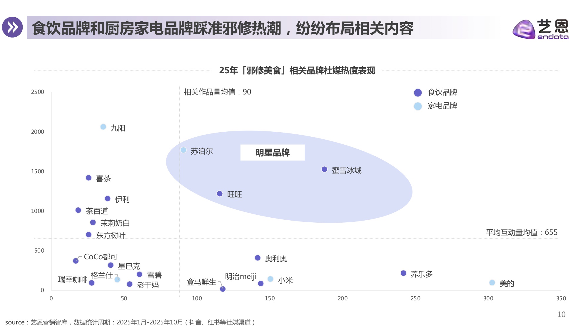 2025年从“邪修美食”到“神器厨具”-厨具品牌机会洞察报告.pdf