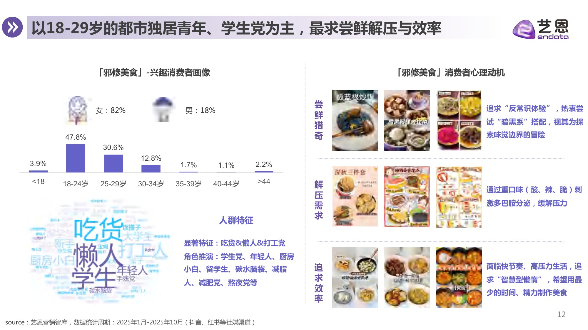 2025年从“邪修美食”到“神器厨具”-厨具品牌机会洞察报告.pdf