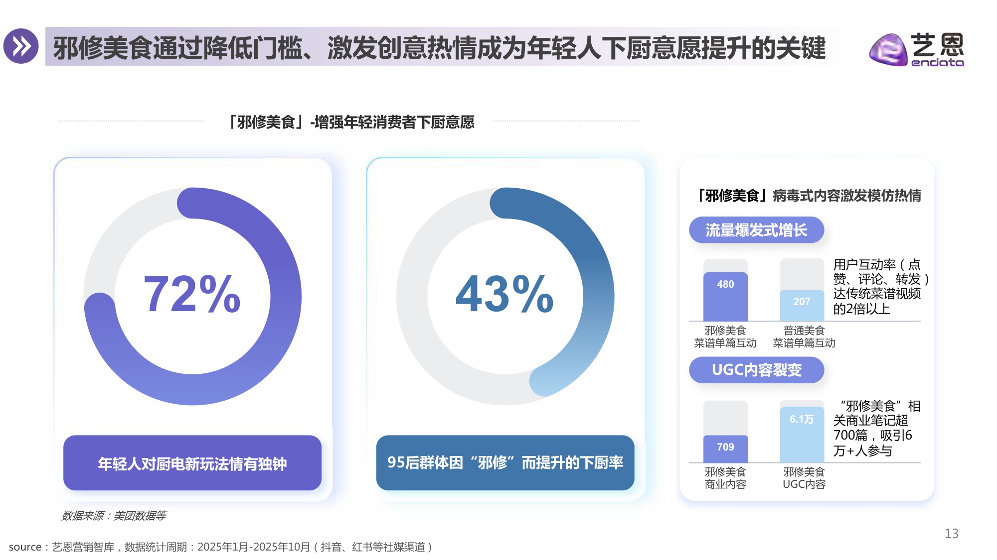 2025年从“邪修美食”到“神器厨具”-厨具品牌机会洞察报告.pdf