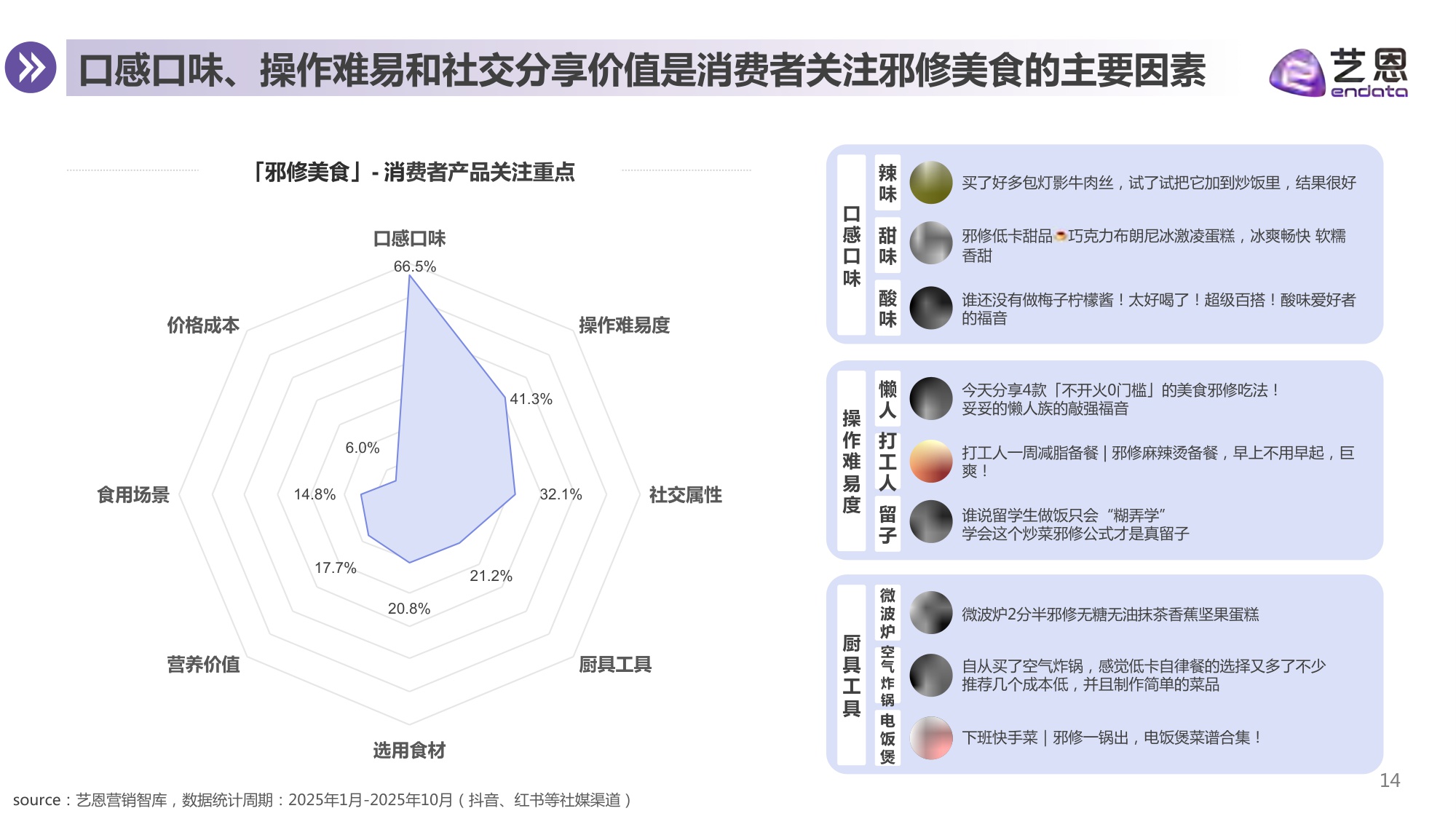2025年从“邪修美食”到“神器厨具”-厨具品牌机会洞察报告.pdf