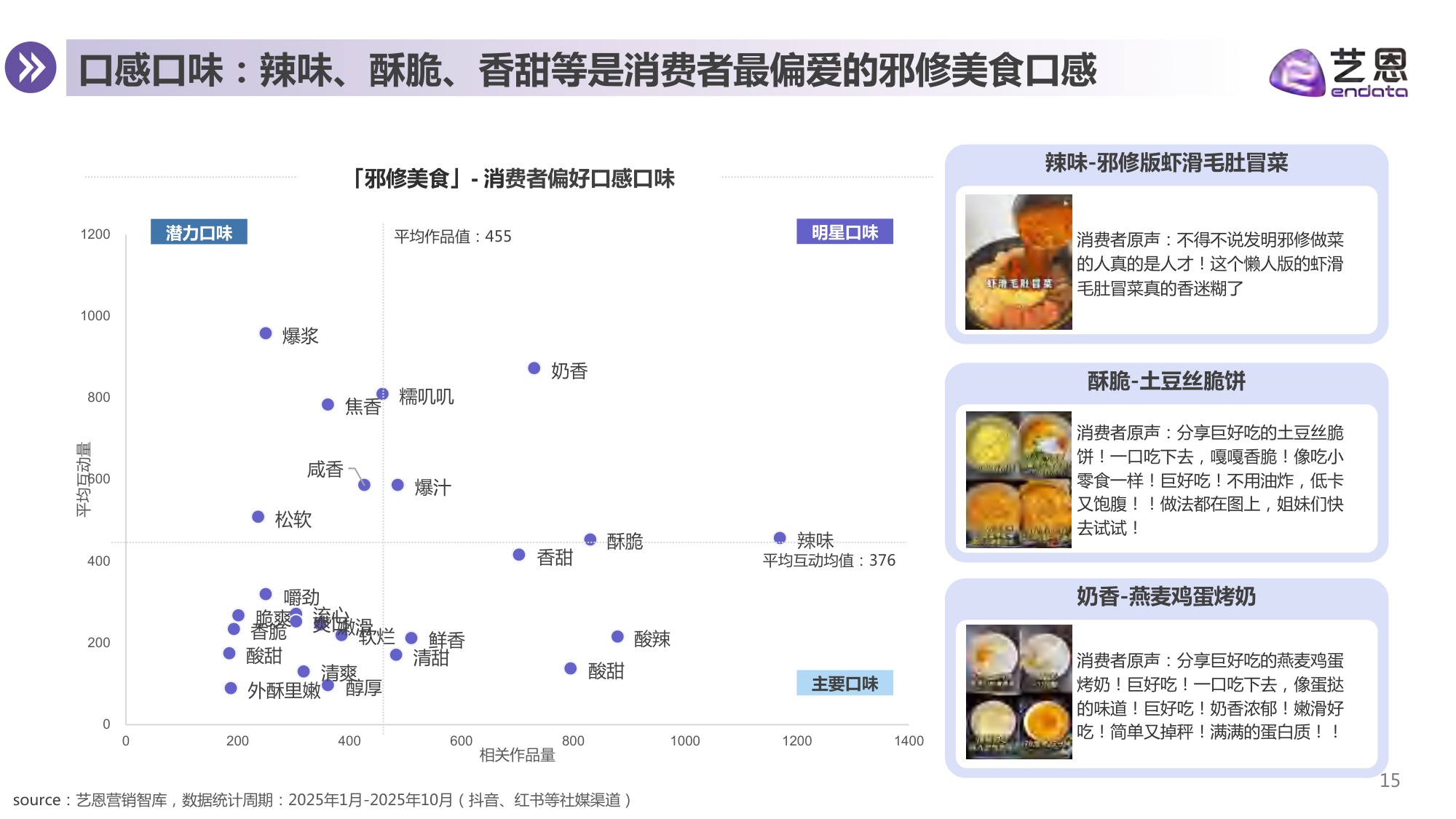 2025年从“邪修美食”到“神器厨具”-厨具品牌机会洞察报告.pdf