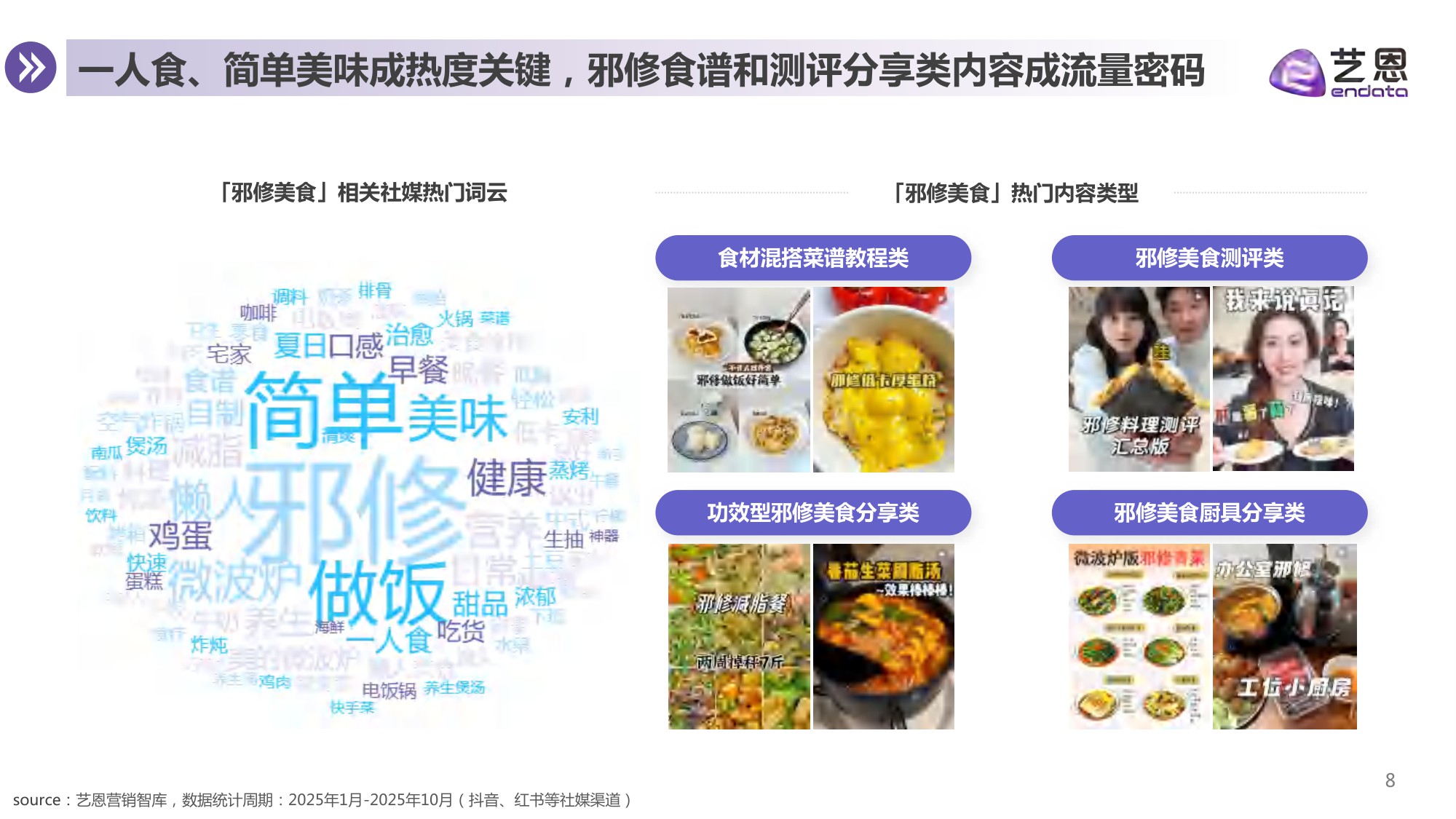 2025年从“邪修美食”到“神器厨具”-厨具品牌机会洞察报告.pdf