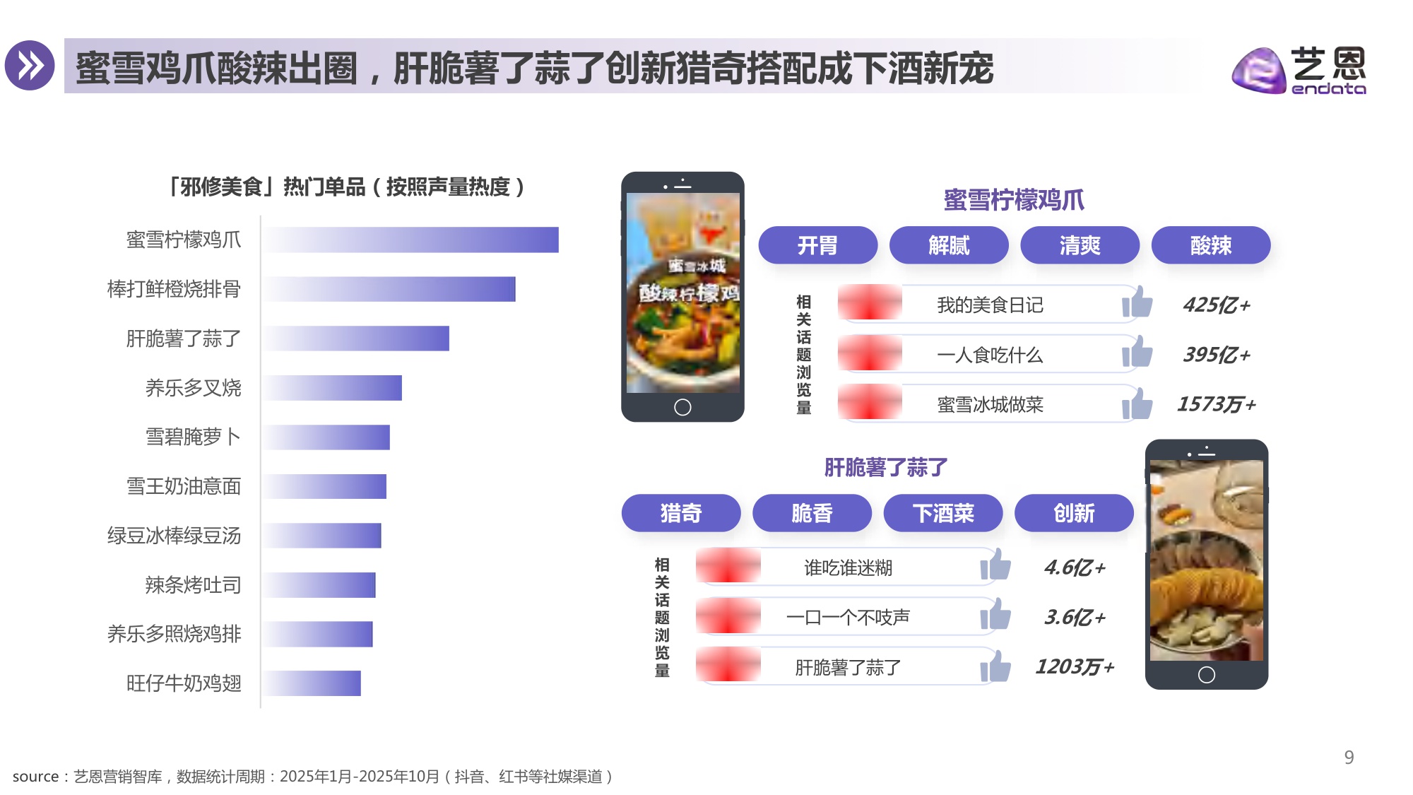 2025年从“邪修美食”到“神器厨具”-厨具品牌机会洞察报告.pdf