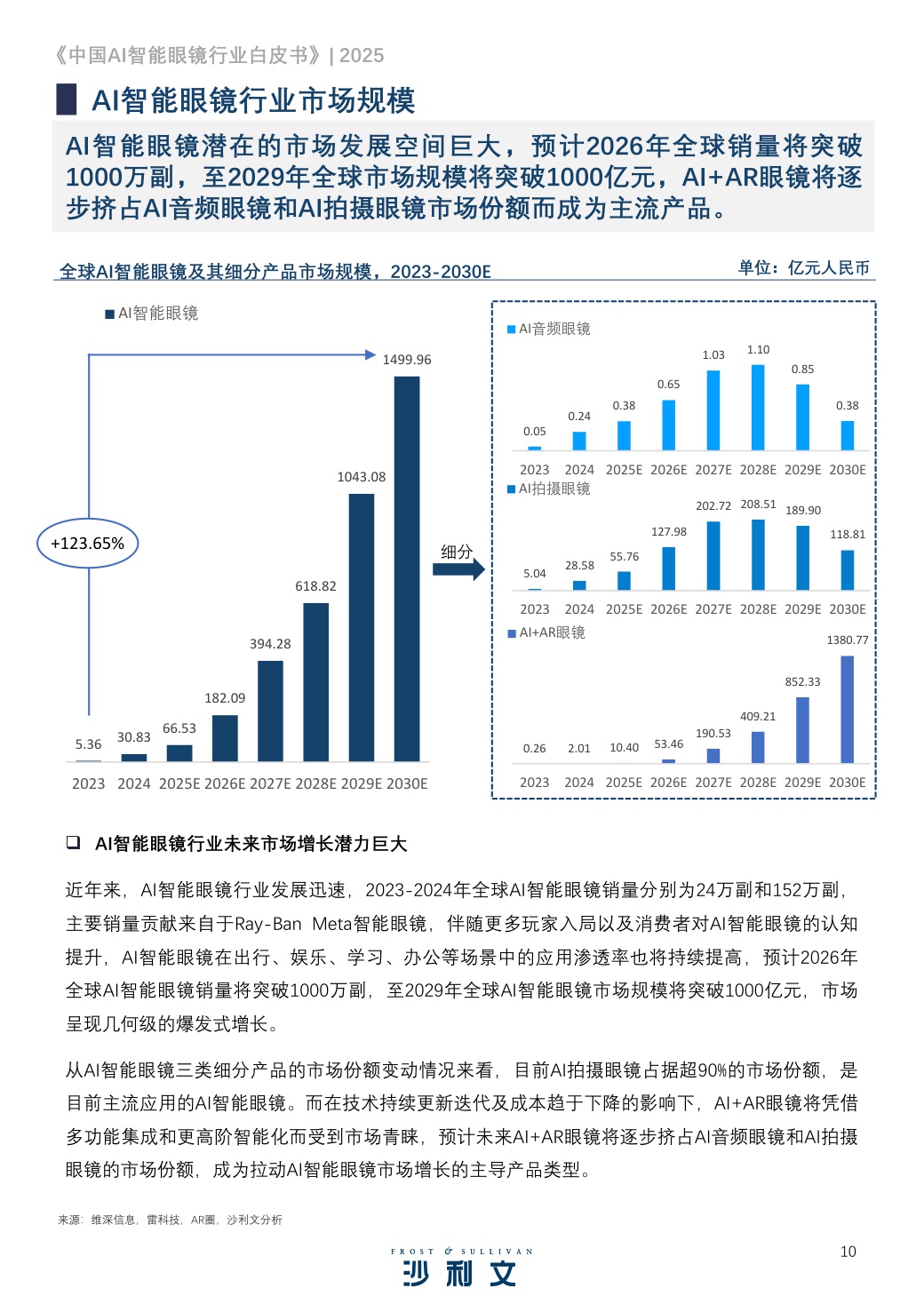 2025中国AI智能眼镜行业白皮书.pdf