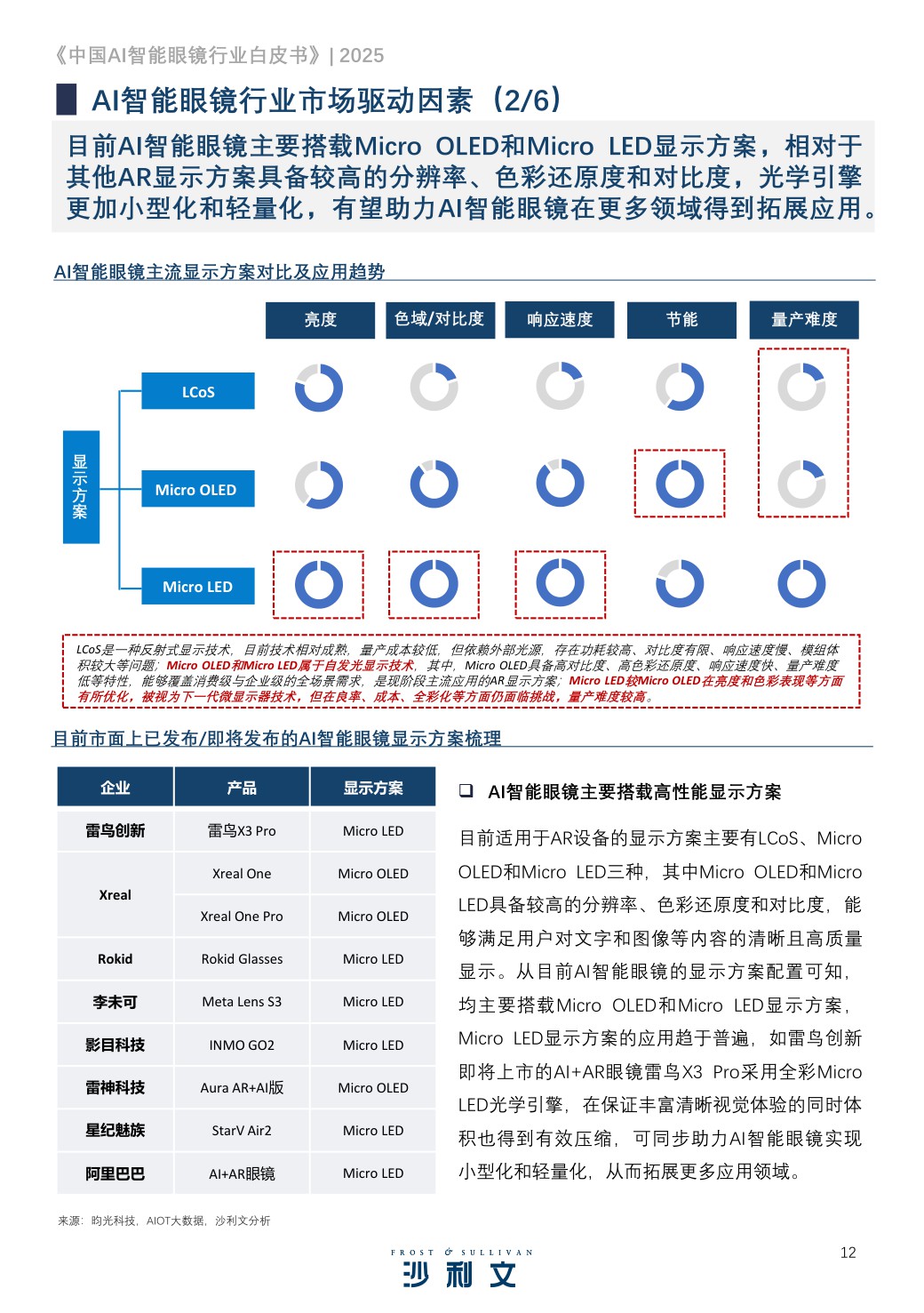 2025中国AI智能眼镜行业白皮书.pdf