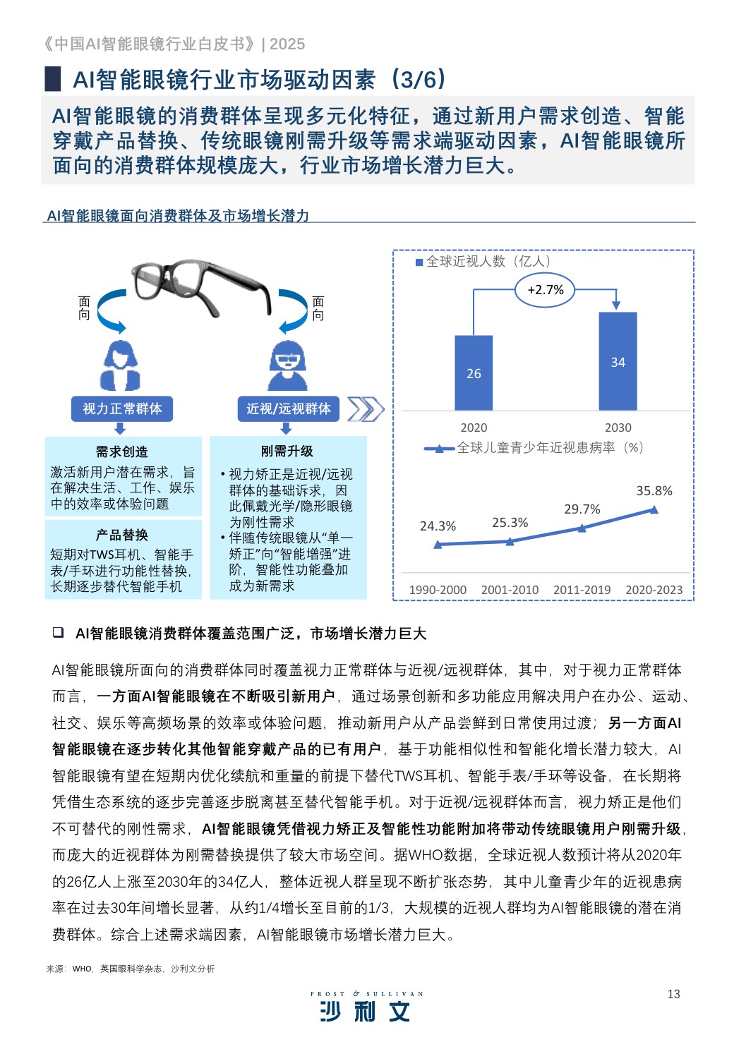 2025中国AI智能眼镜行业白皮书.pdf