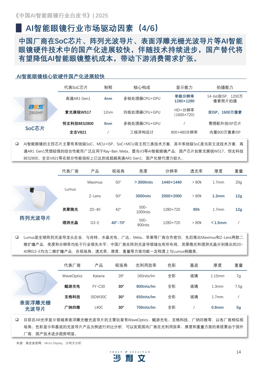 2025中国AI智能眼镜行业白皮书.pdf