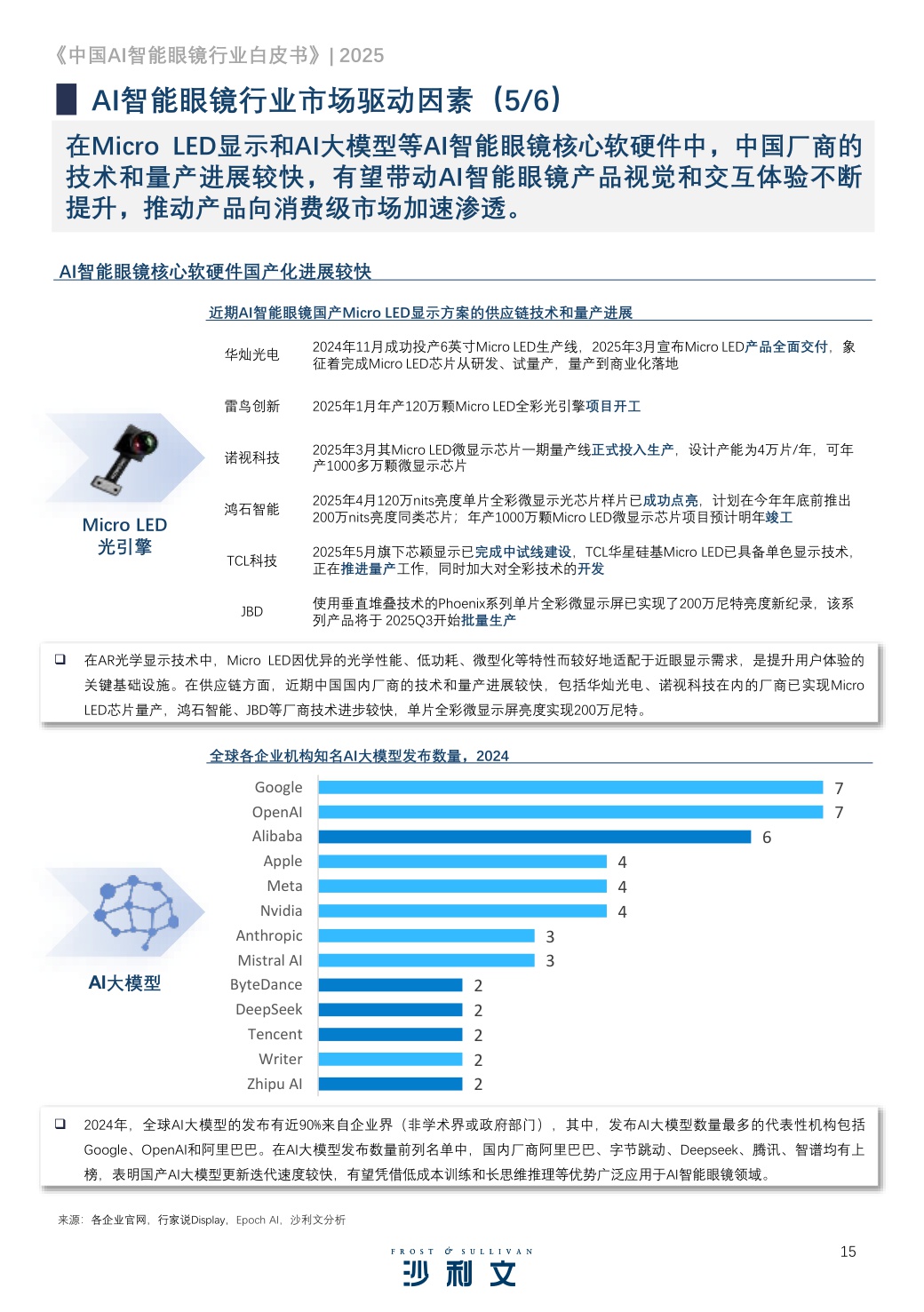 2025中国AI智能眼镜行业白皮书.pdf