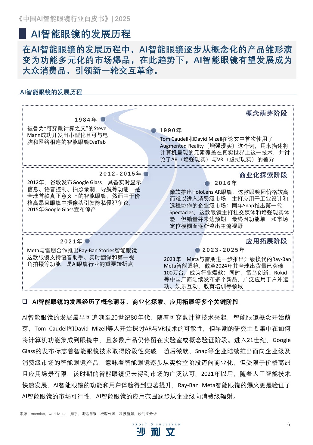2025中国AI智能眼镜行业白皮书.pdf