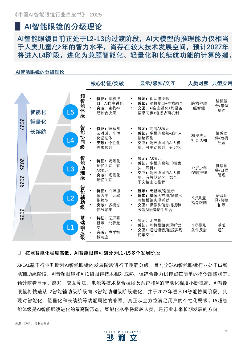 2025中国AI智能眼镜行业白皮书.pdf