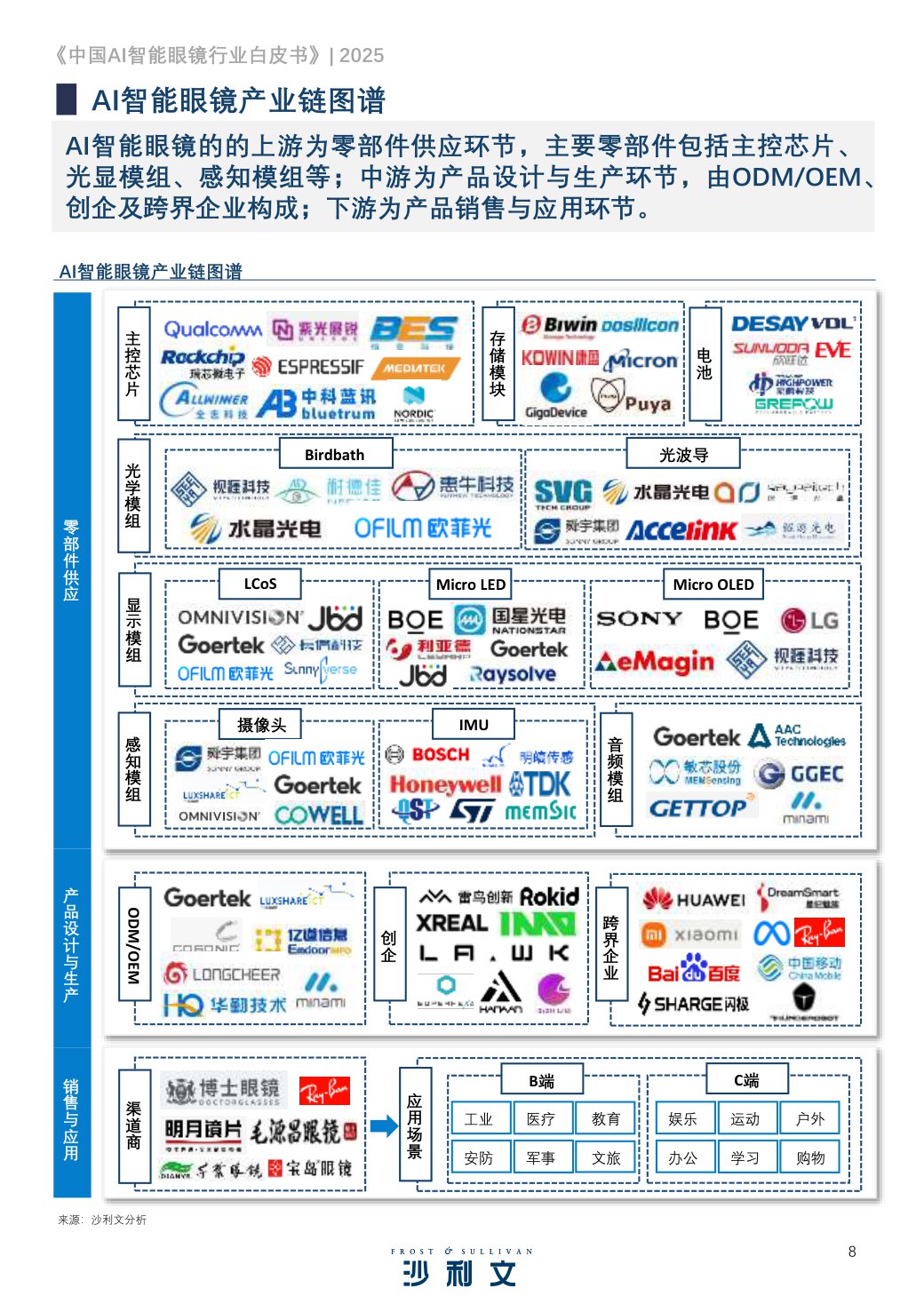 2025中国AI智能眼镜行业白皮书.pdf