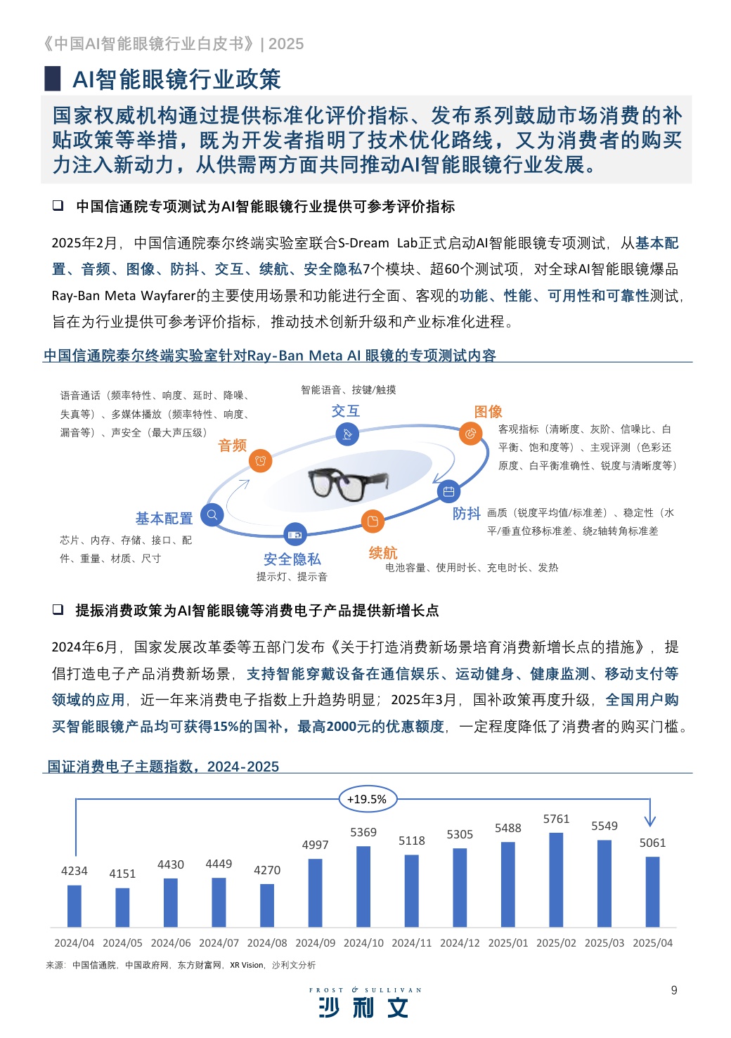 2025中国AI智能眼镜行业白皮书.pdf