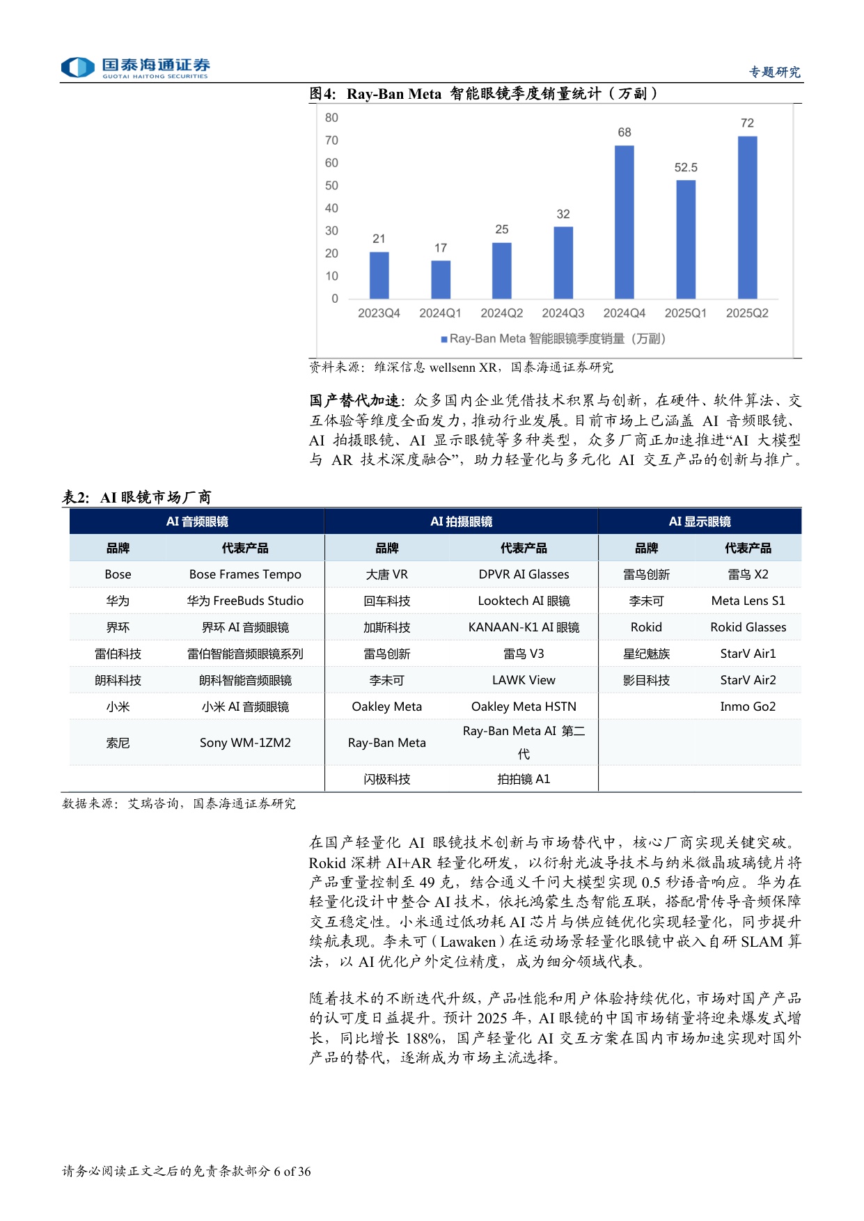 AI眼镜爆发有望推动智能眼镜加速迈向千亿市场-国泰海通.pdf