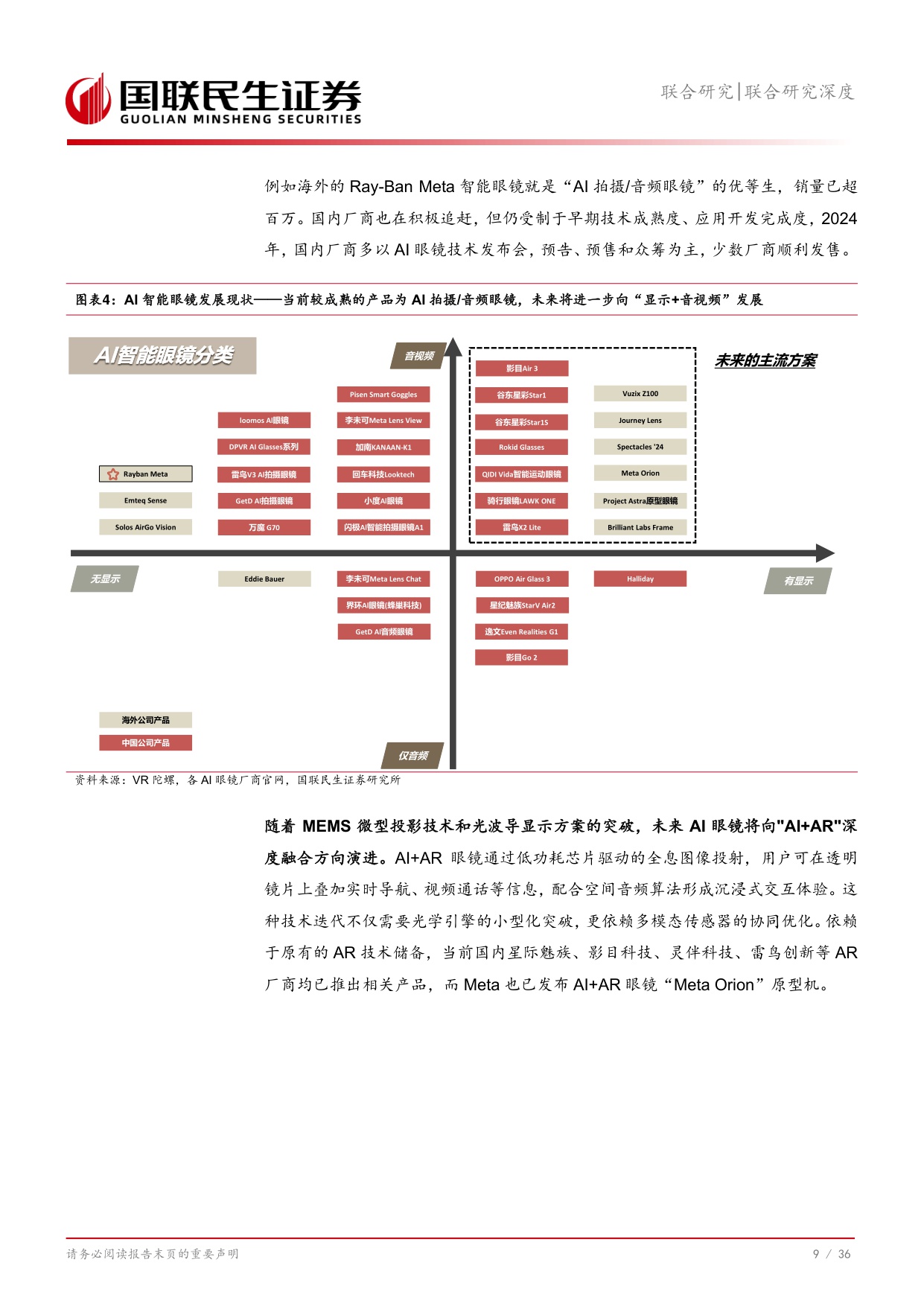 AI眼镜行业：下一代交互革命的黄金交汇点.pdf