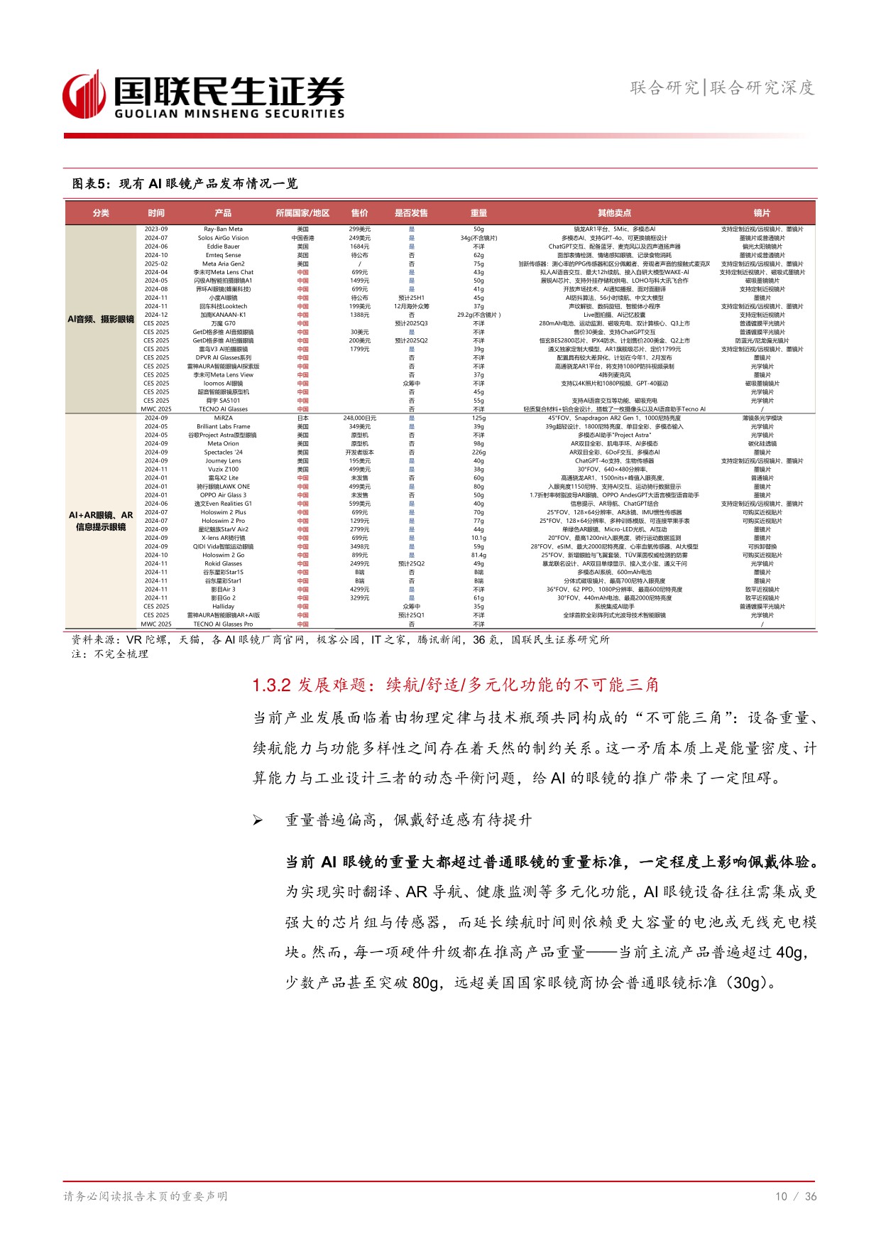 AI眼镜行业：下一代交互革命的黄金交汇点.pdf