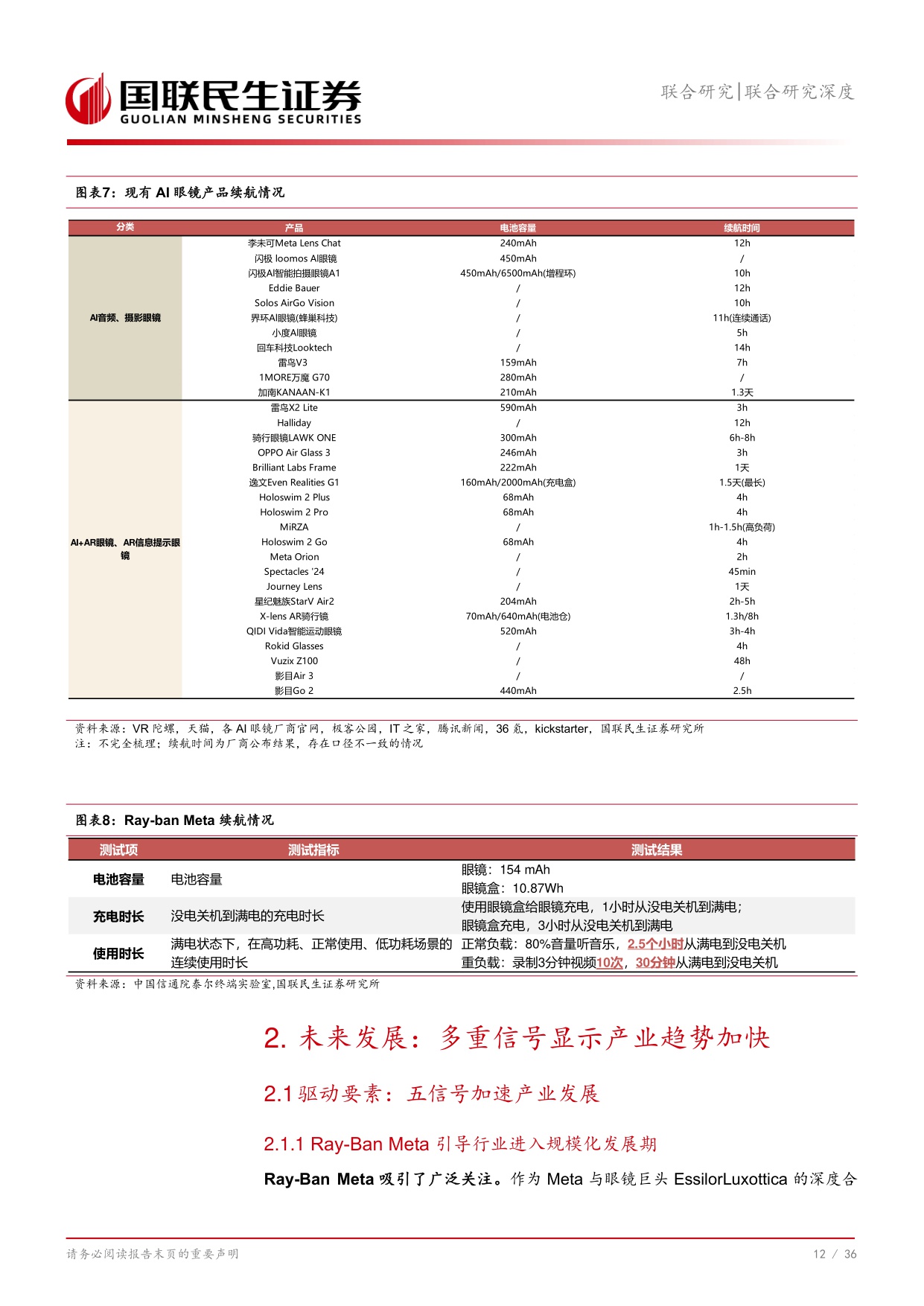 AI眼镜行业：下一代交互革命的黄金交汇点.pdf