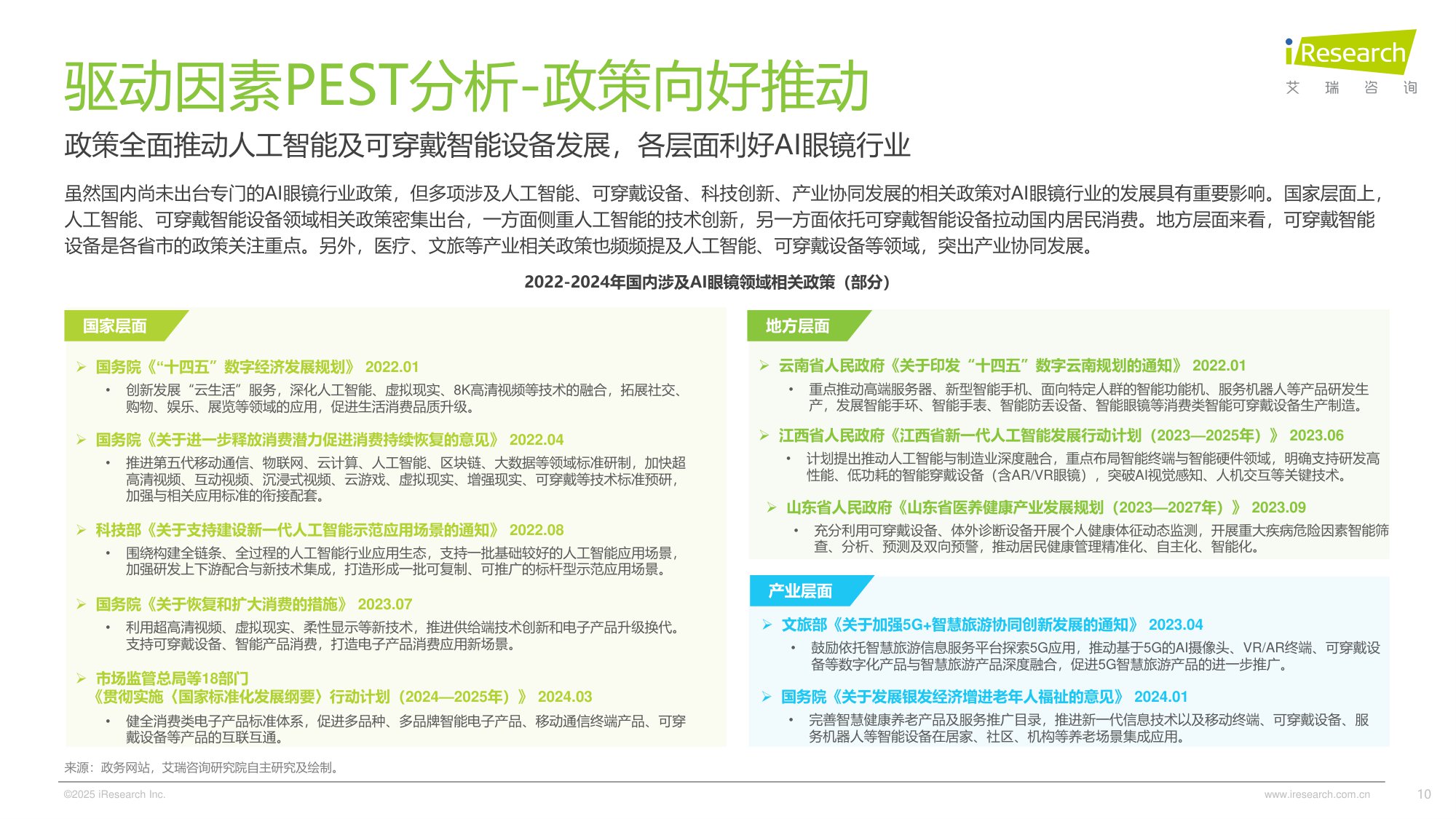 艾瑞咨询：2025年中国AI眼镜行业研究报告.pdf