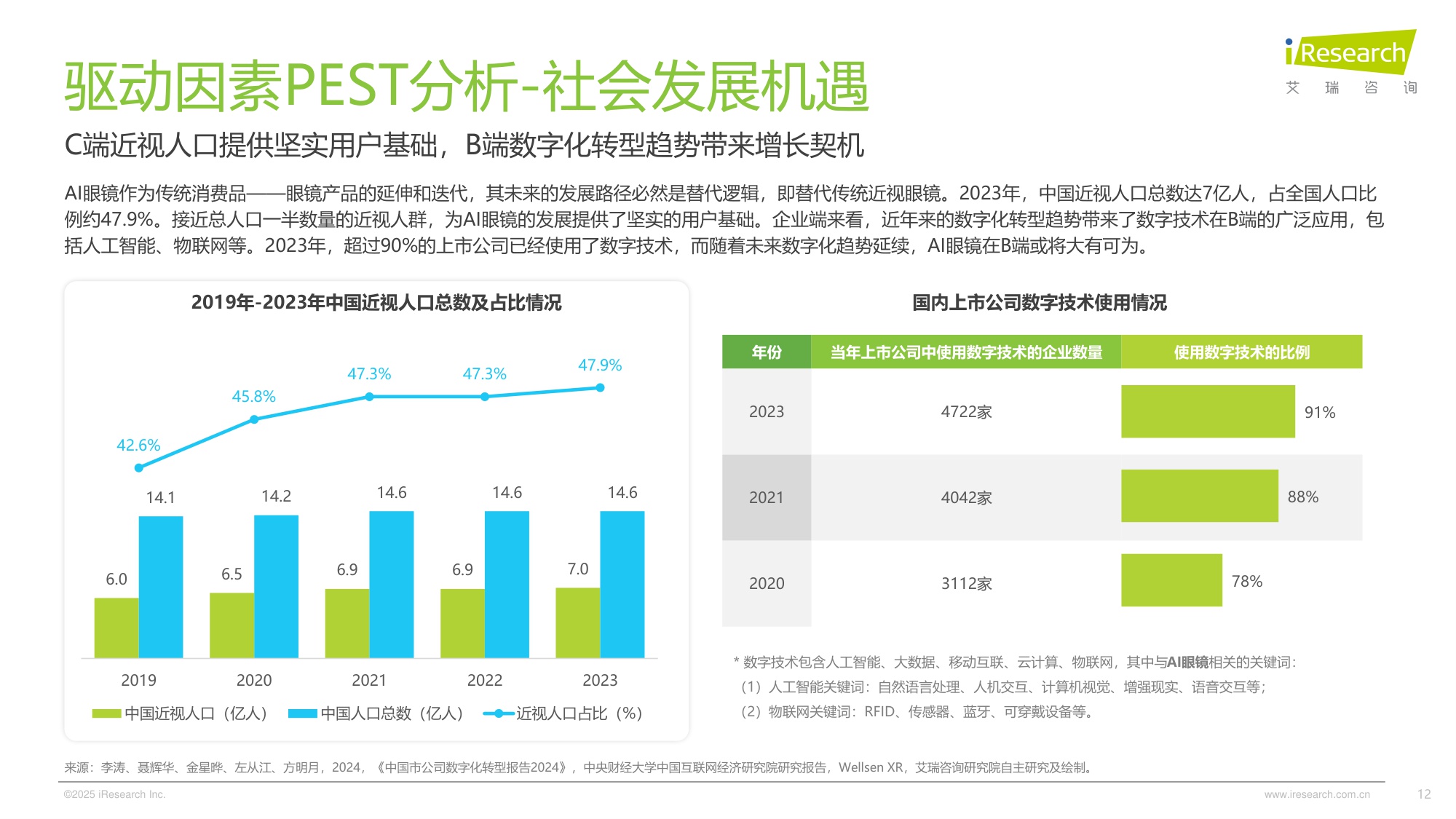艾瑞咨询：2025年中国AI眼镜行业研究报告.pdf