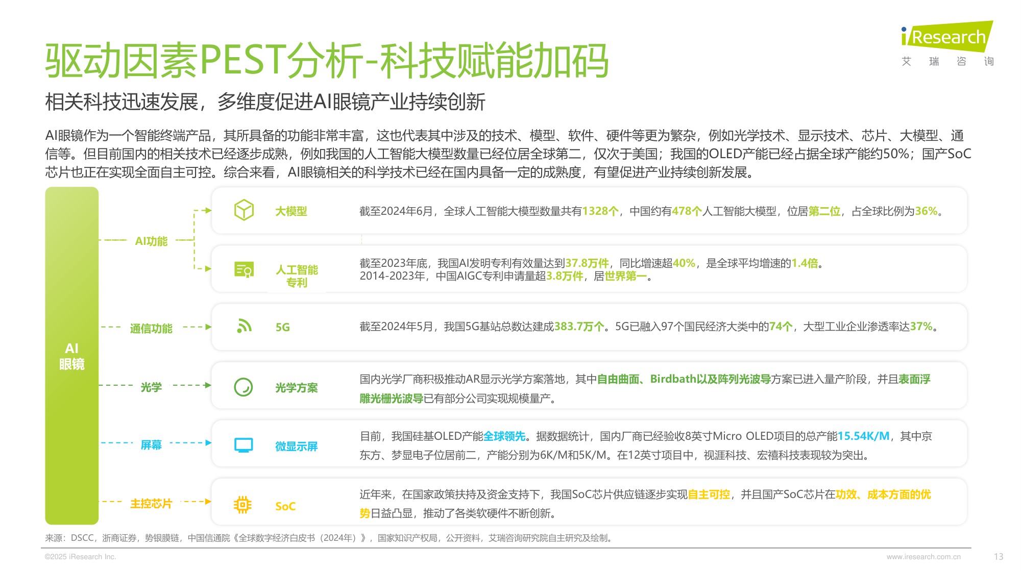 艾瑞咨询：2025年中国AI眼镜行业研究报告.pdf
