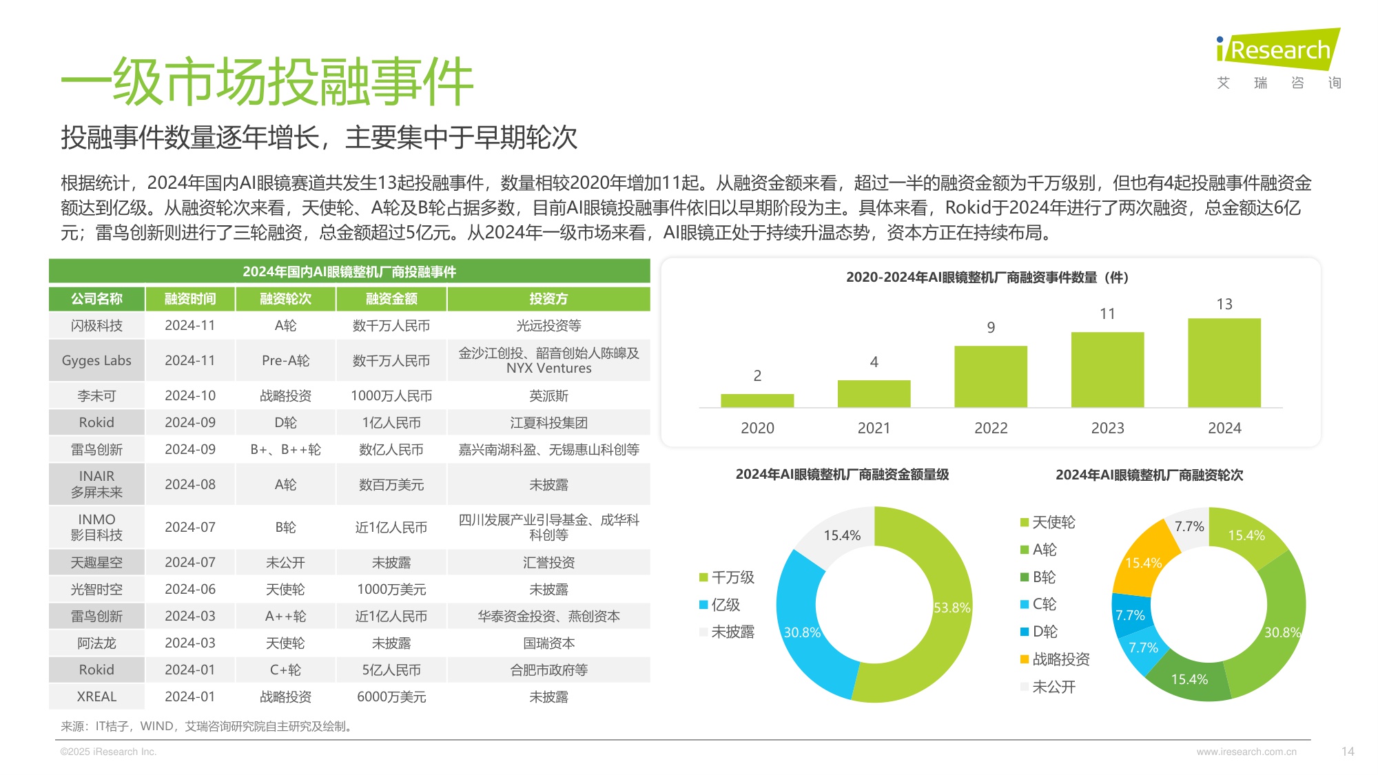 艾瑞咨询：2025年中国AI眼镜行业研究报告.pdf