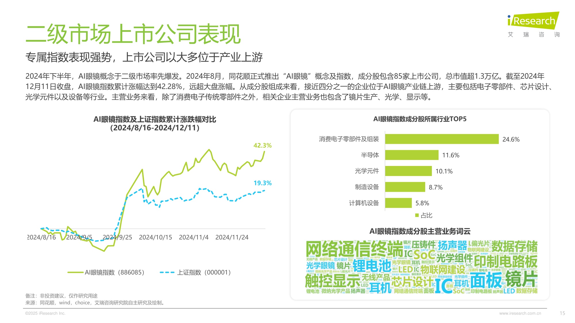 艾瑞咨询：2025年中国AI眼镜行业研究报告.pdf