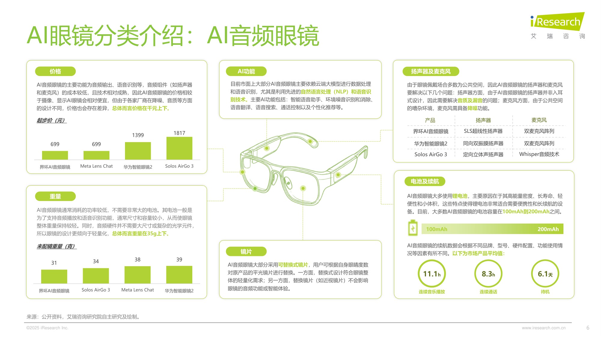 艾瑞咨询：2025年中国AI眼镜行业研究报告.pdf