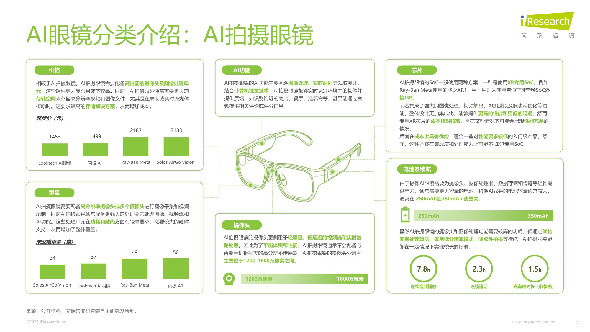 艾瑞咨询：2025年中国AI眼镜行业研究报告.pdf