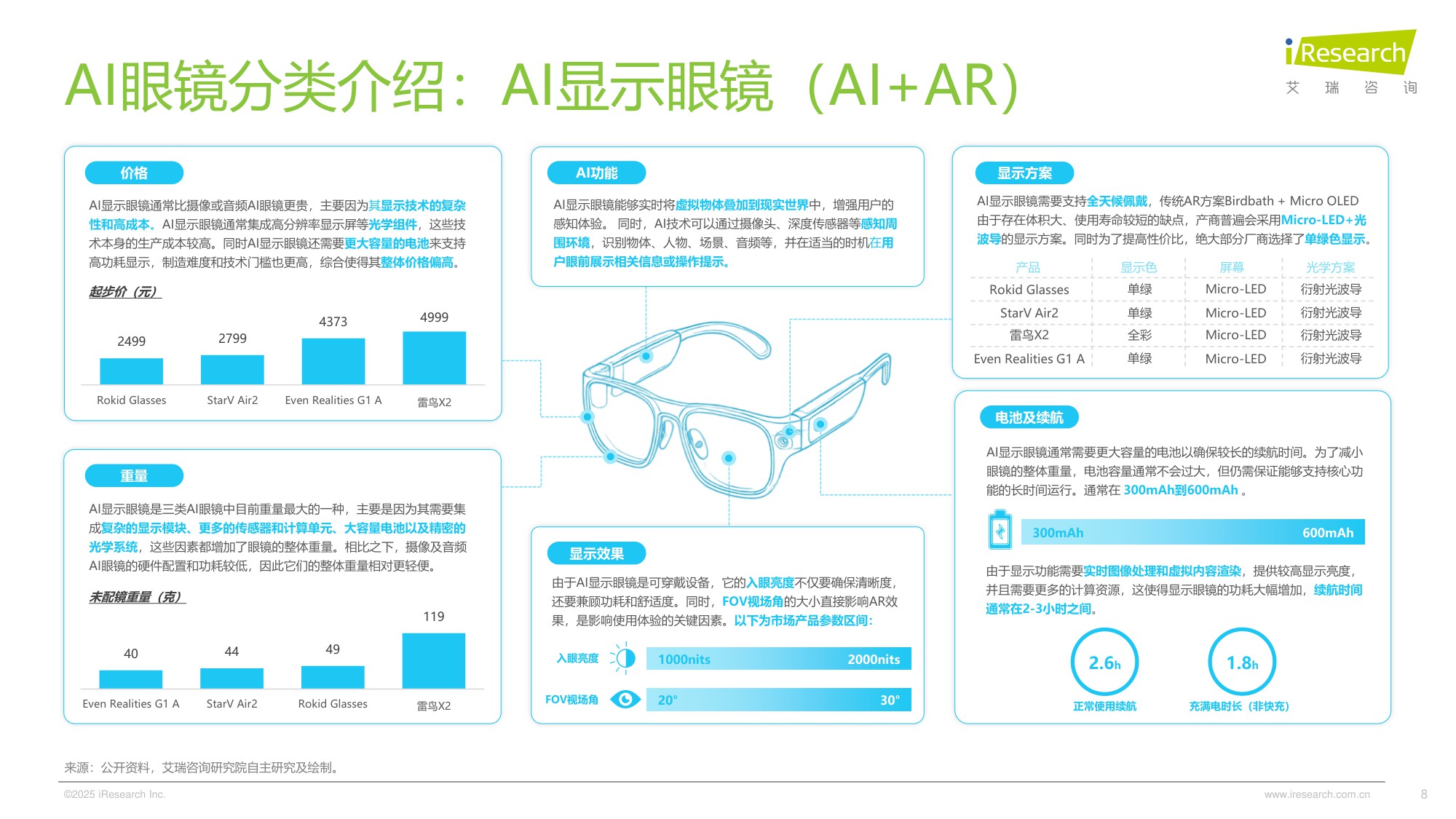 艾瑞咨询：2025年中国AI眼镜行业研究报告.pdf