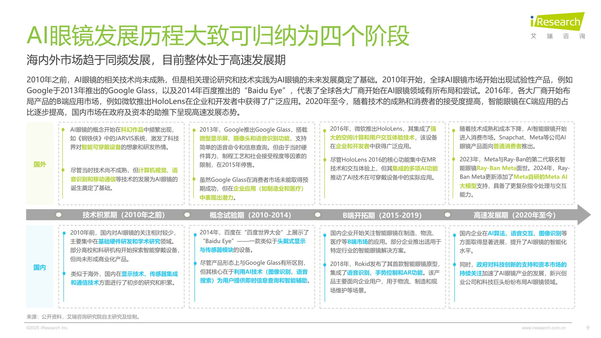 艾瑞咨询：2025年中国AI眼镜行业研究报告.pdf