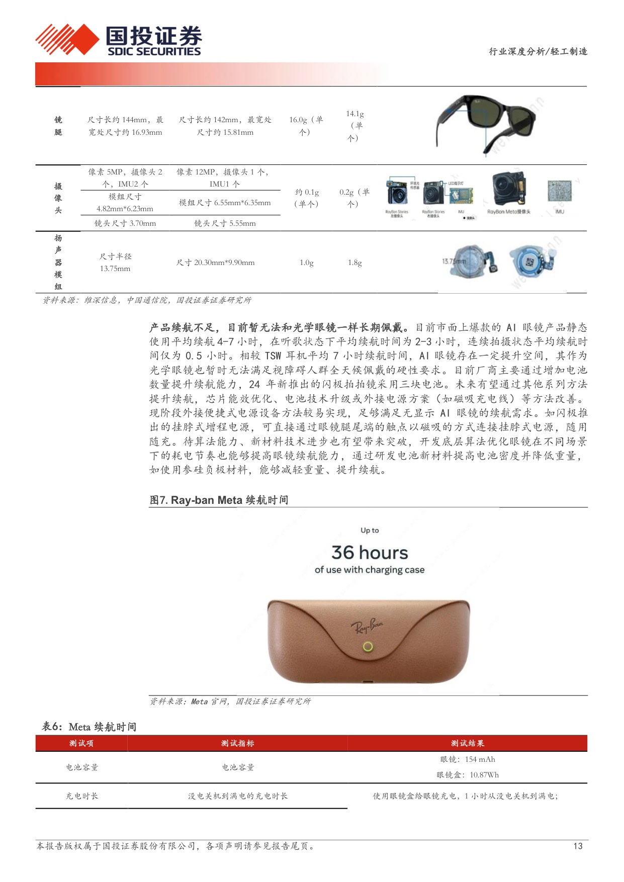 国投证券-轻工制造行业：AI眼镜万亿市场如何掘金？.pdf