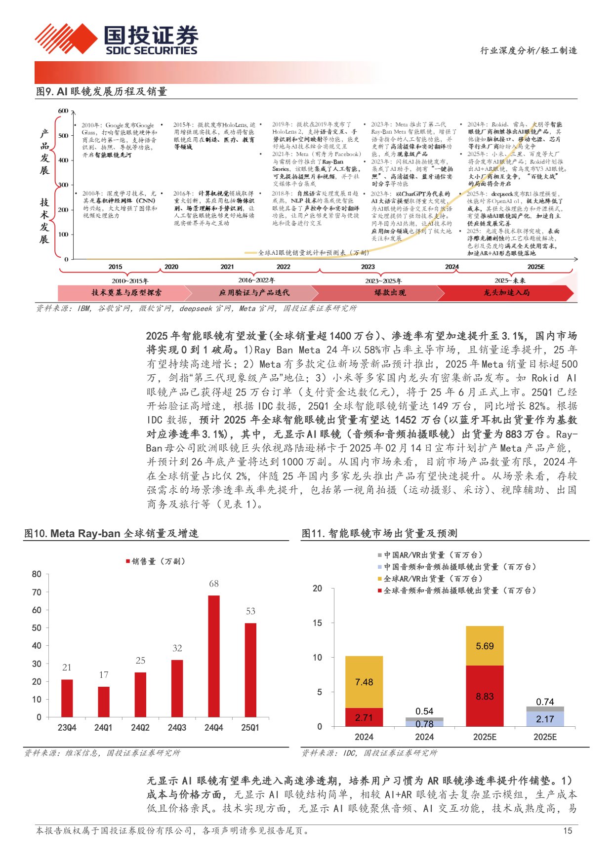 国投证券-轻工制造行业：AI眼镜万亿市场如何掘金？.pdf