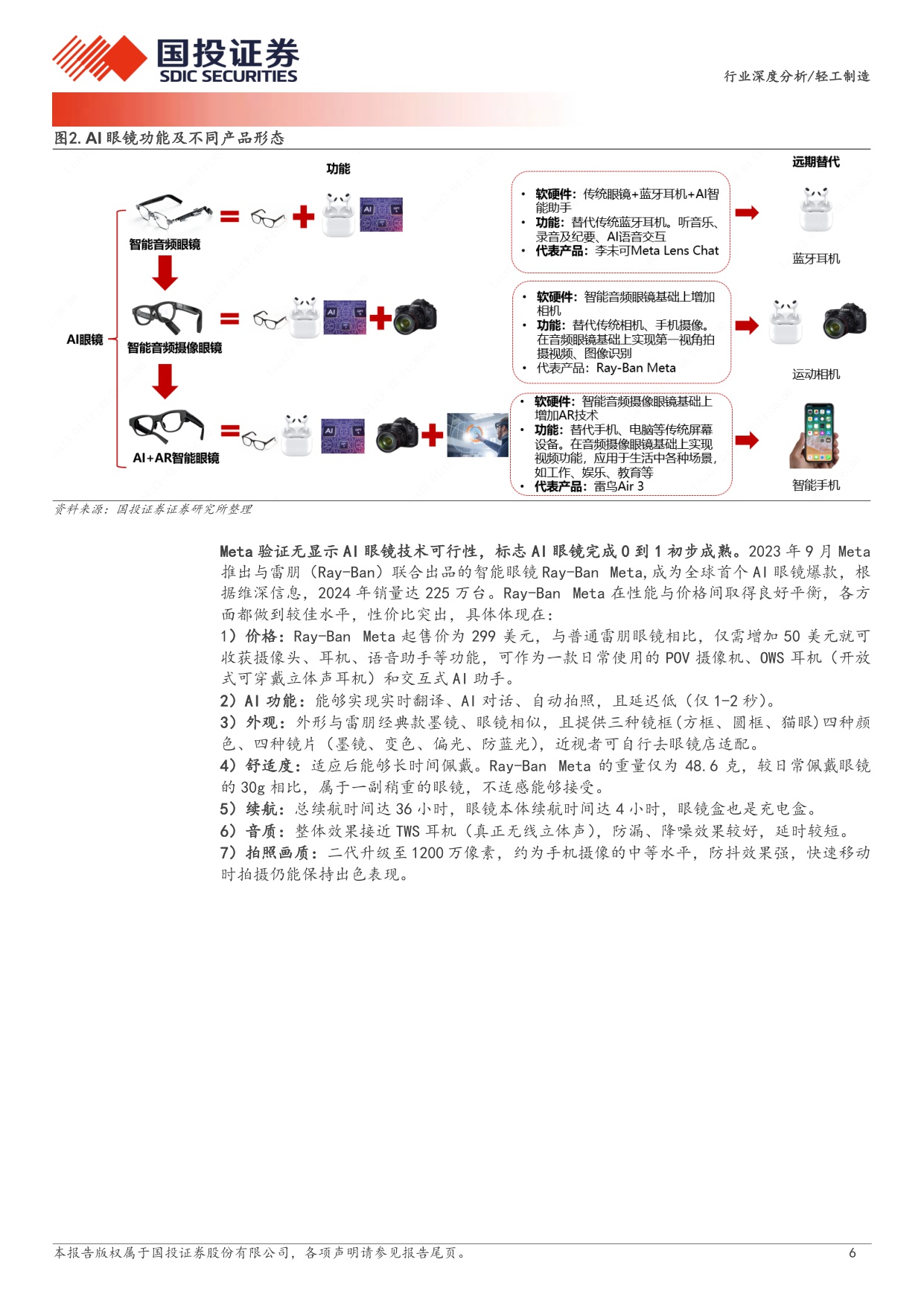 国投证券-轻工制造行业：AI眼镜万亿市场如何掘金？.pdf