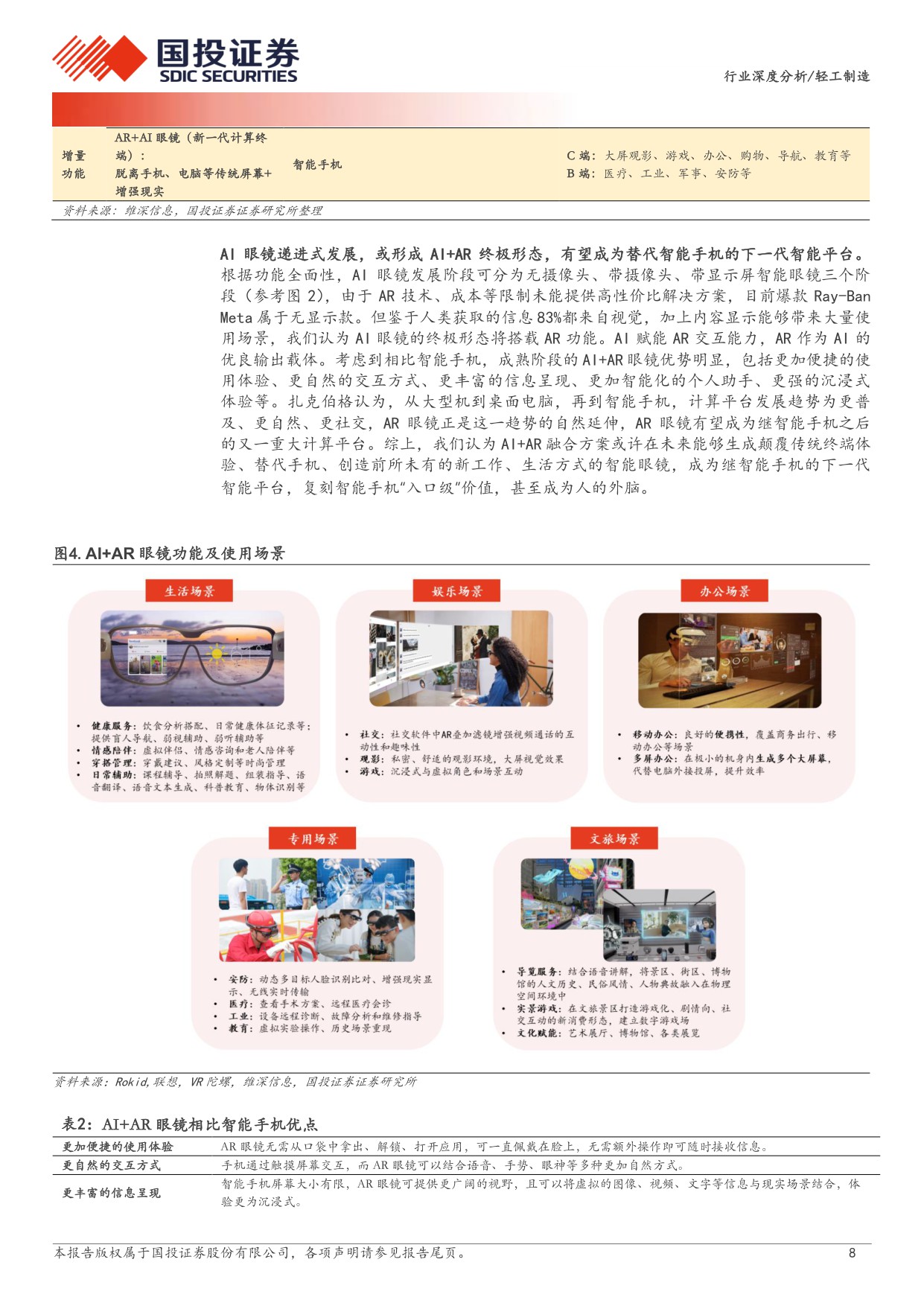 国投证券-轻工制造行业：AI眼镜万亿市场如何掘金？.pdf